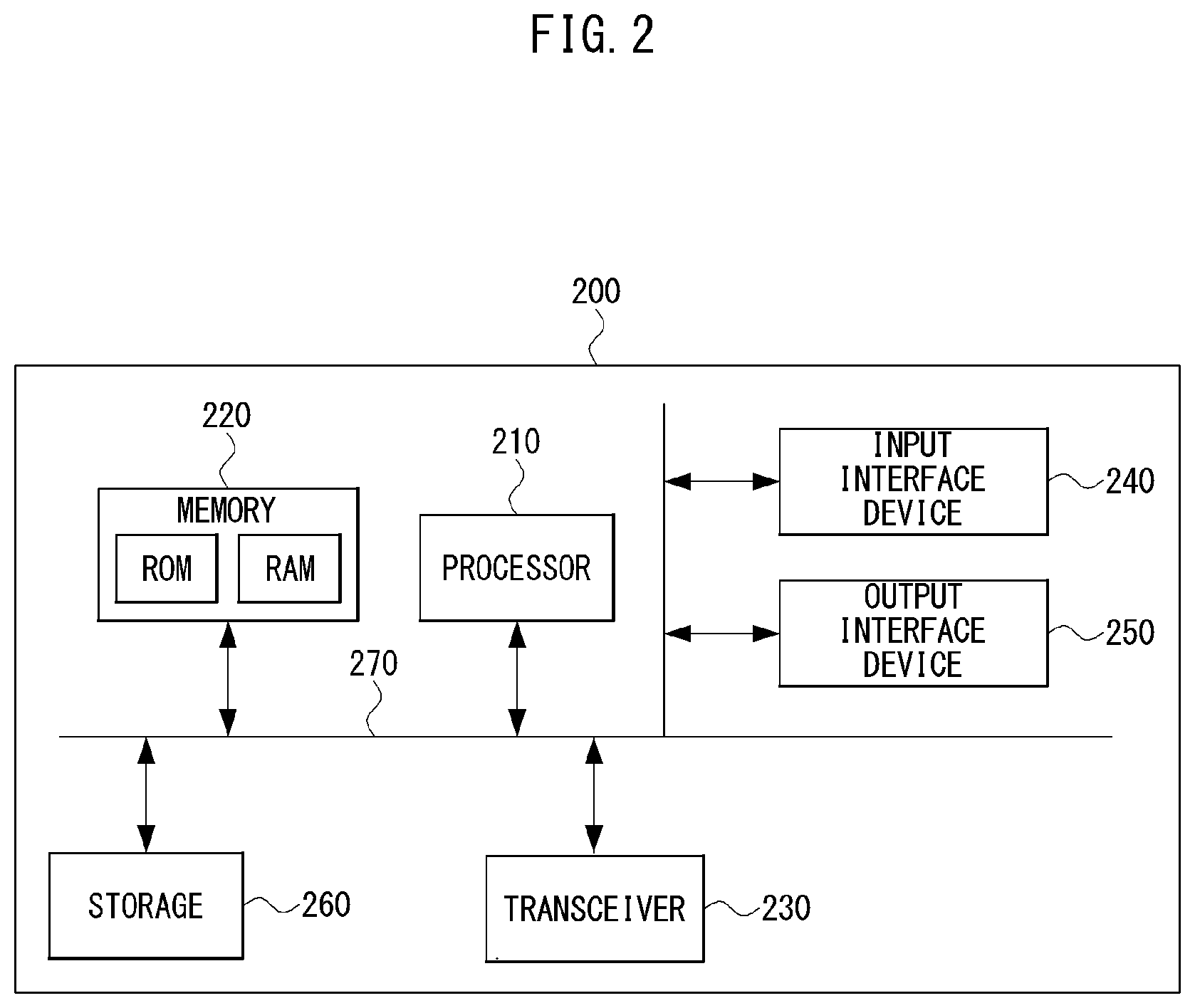 Patent US12621088 Figure 2 – Method and apparatus for transmitting objects based on deadline-aware