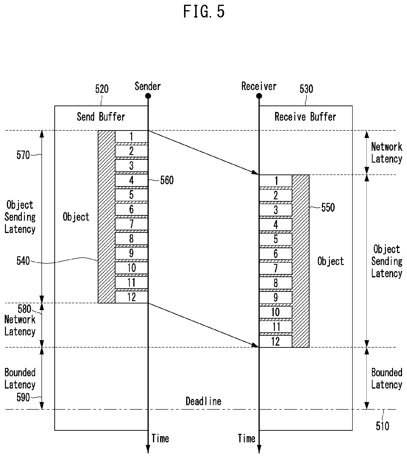 Patent US12621088 Figure 4 – Method and apparatus for transmitting objects based on deadline-aware