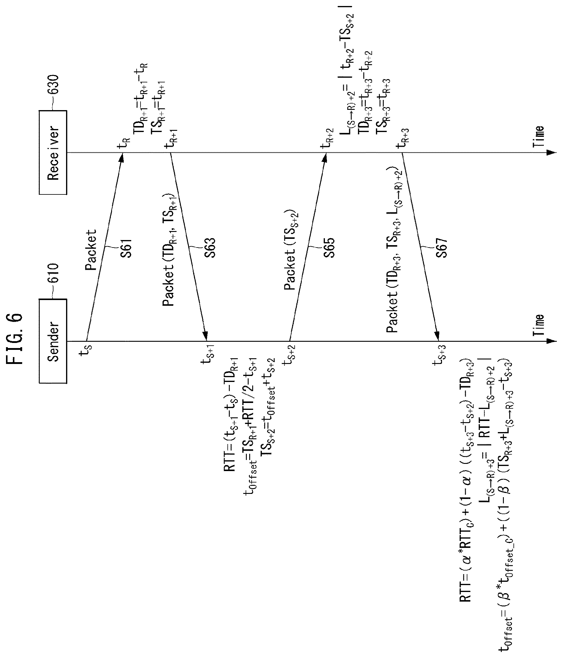Patent US12621088 Figure 5 – Method and apparatus for transmitting objects based on deadline-aware