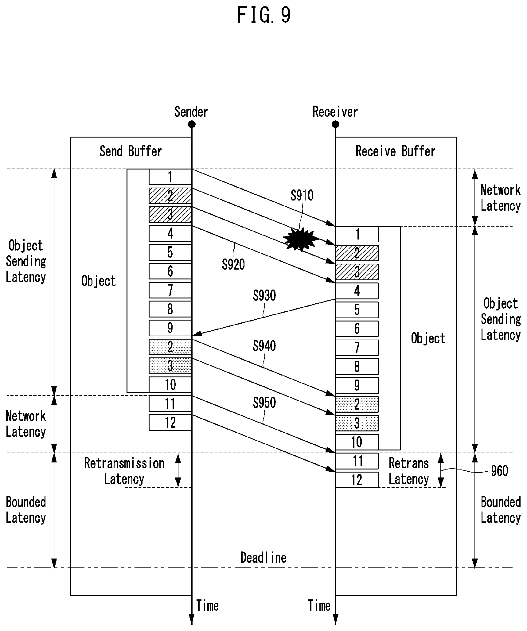 Patent US12621088 Figure 7 – Method and apparatus for transmitting objects based on deadline-aware