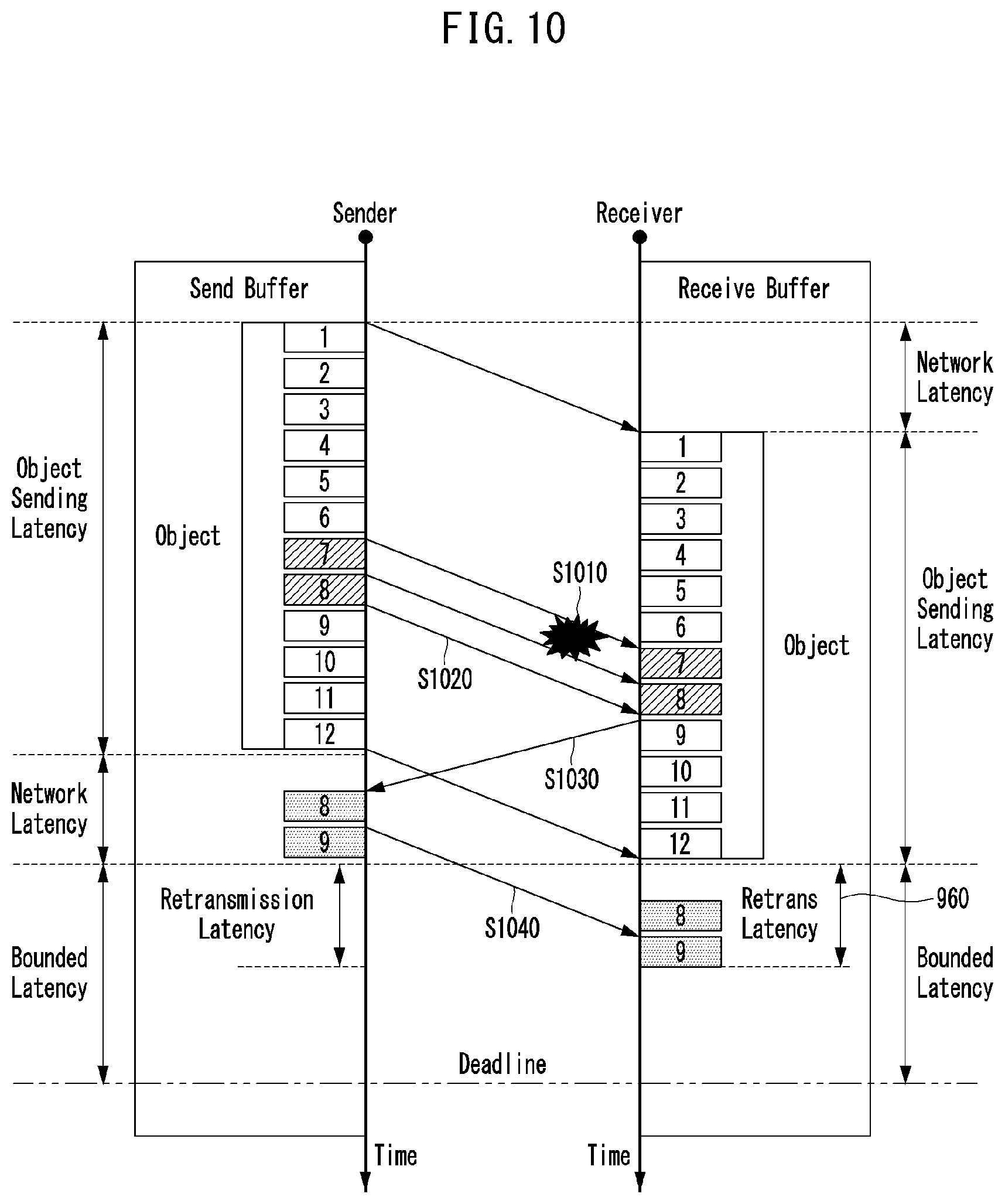 Patent US12621088 Figure 8 – Method and apparatus for transmitting objects based on deadline-aware