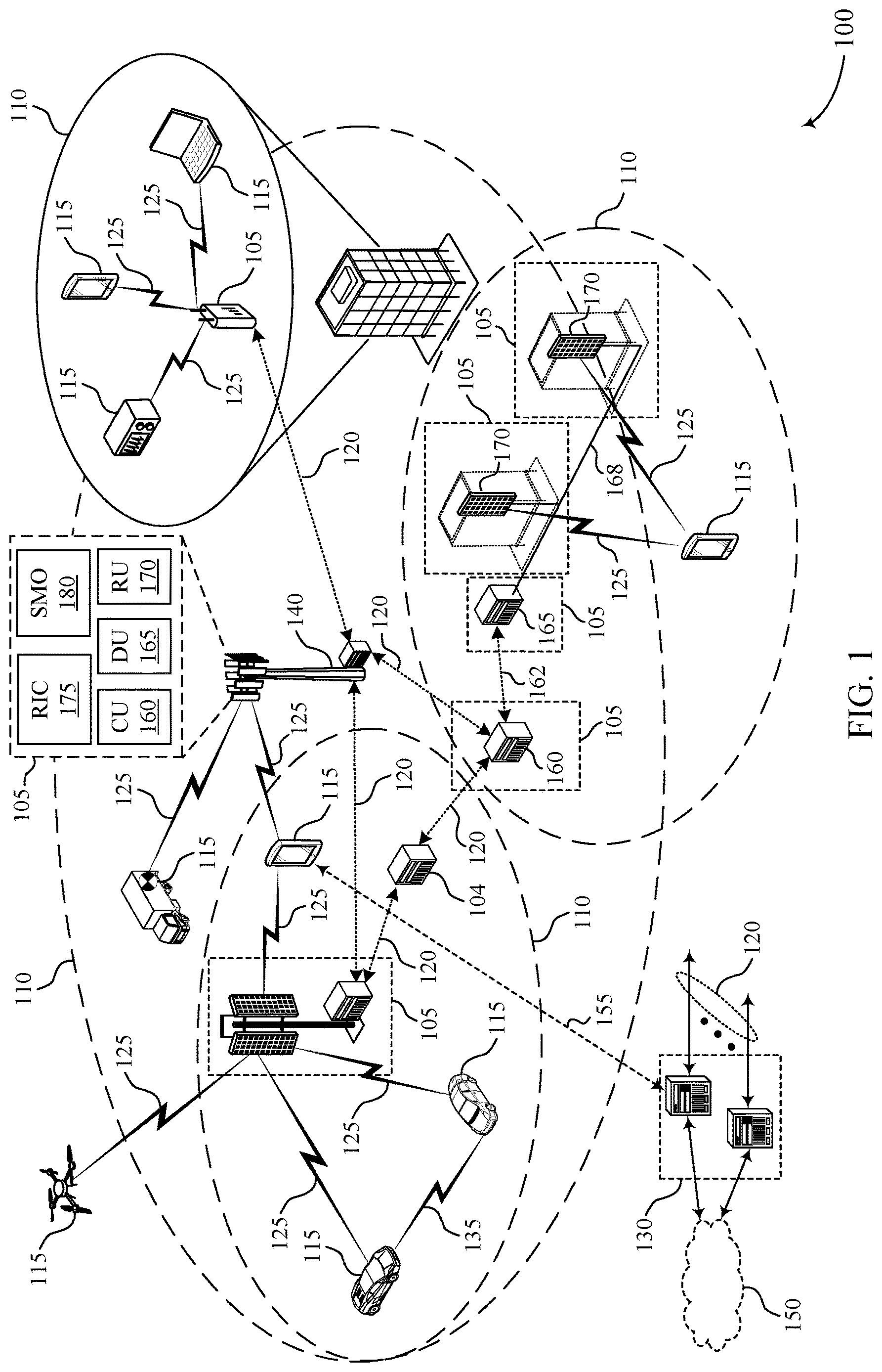 Patent US12621090 — Physical layer designs for carrier aggregation-based radio unit sharing — Figure 1