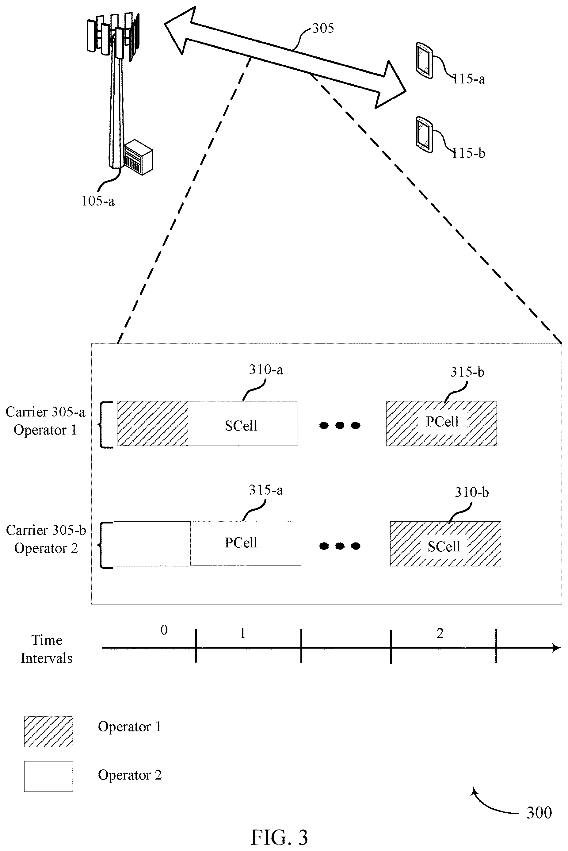 Patent US12621090 Figure 3 – Physical layer designs for carrier aggregation-based radio unit sharing