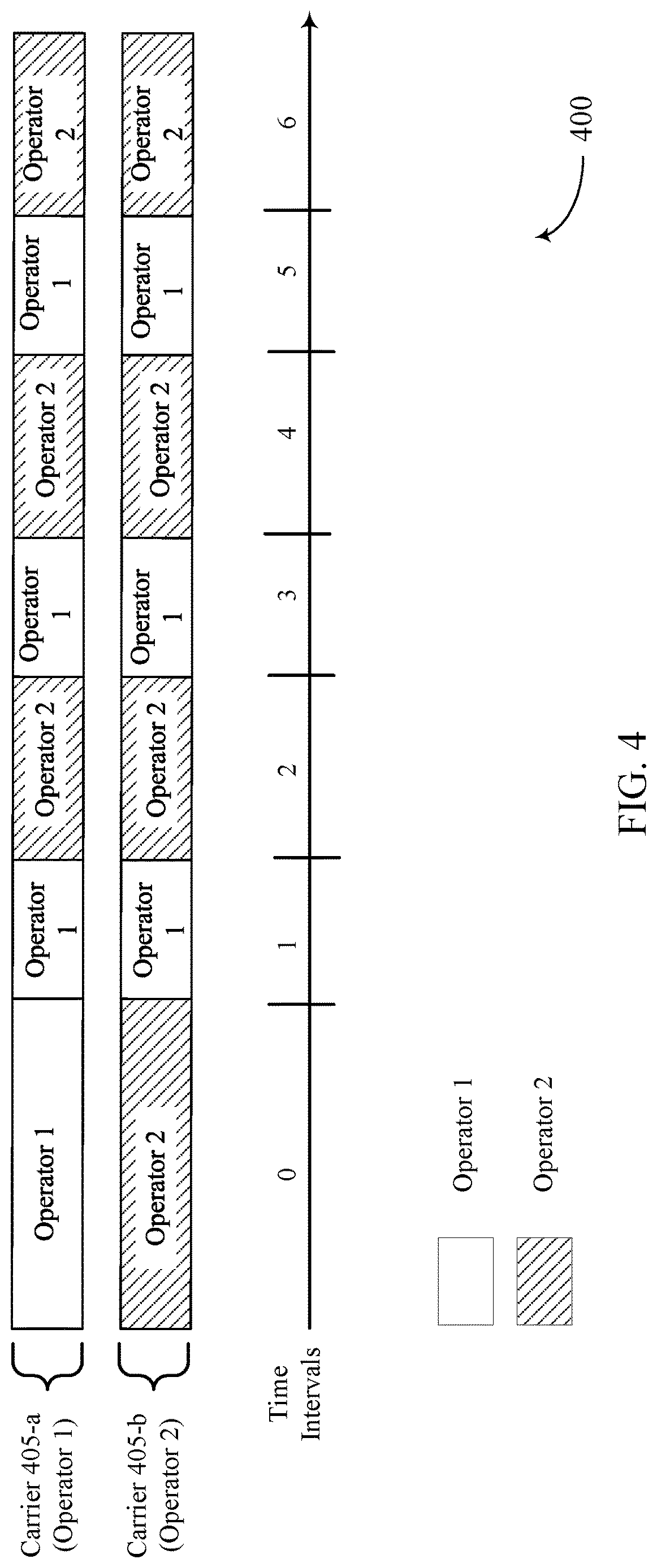 Patent US12621090 Figure 4 – Physical layer designs for carrier aggregation-based radio unit sharing