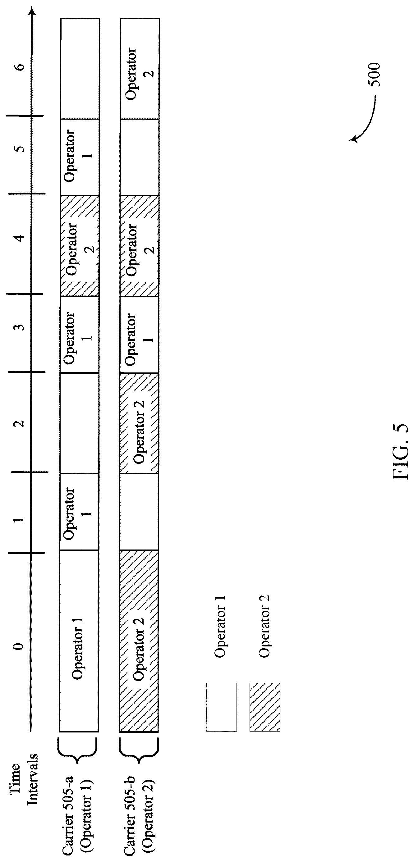 Patent US12621090 Figure 5 – Physical layer designs for carrier aggregation-based radio unit sharing