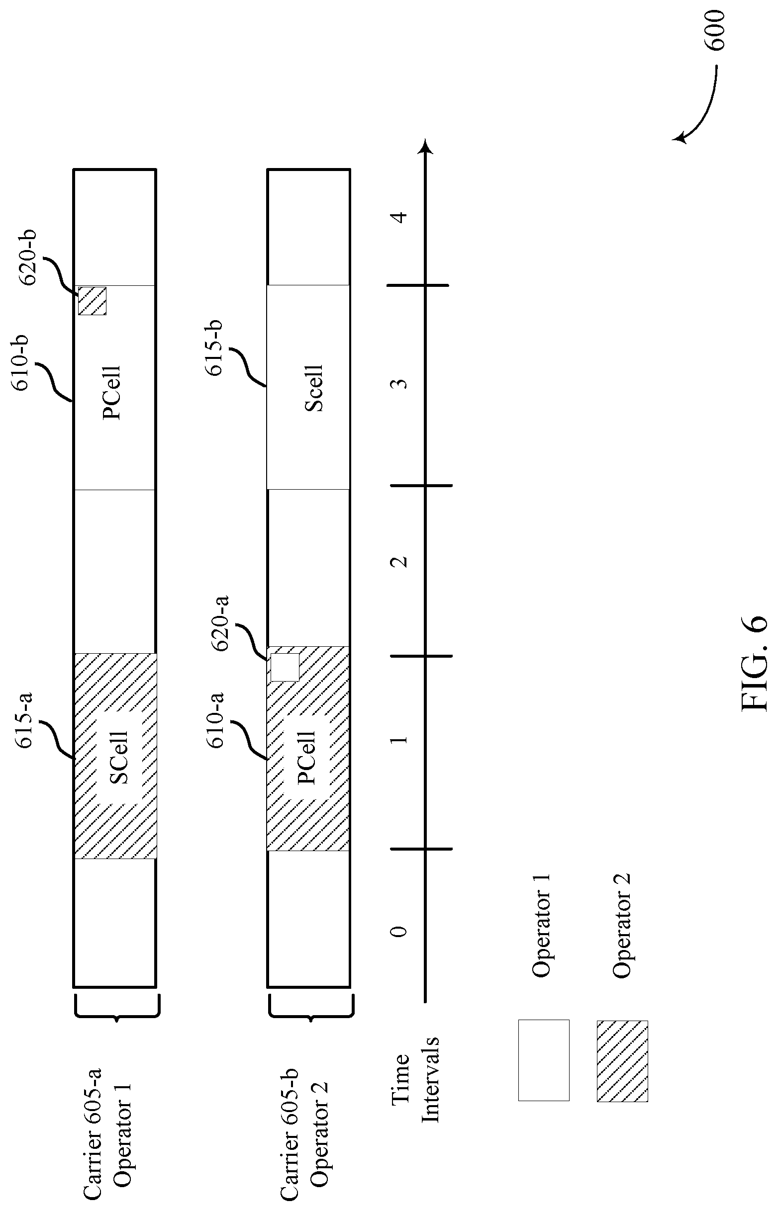 Patent US12621090 Figure 6 – Physical layer designs for carrier aggregation-based radio unit sharing