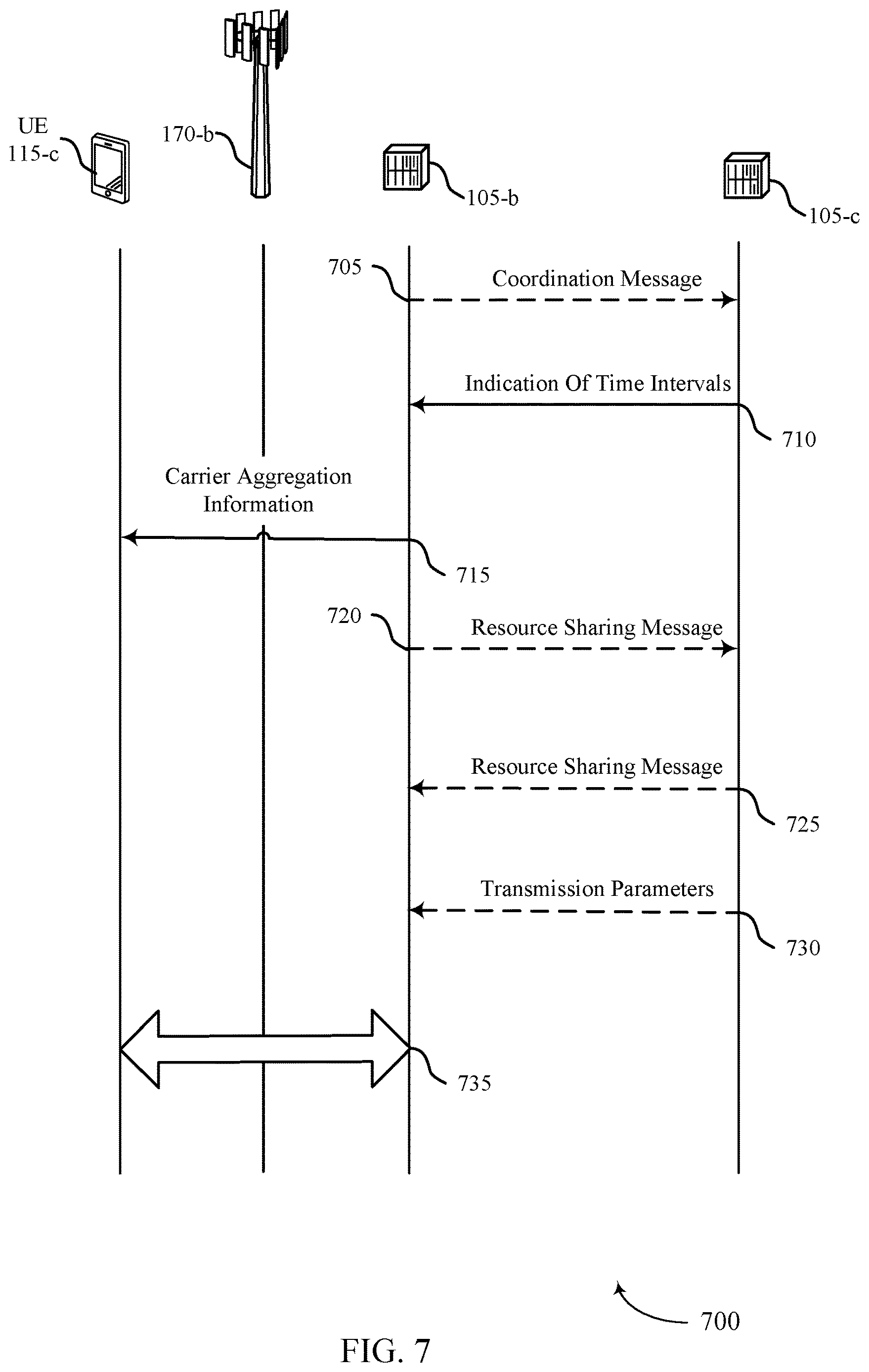 Patent US12621090 Figure 7 – Physical layer designs for carrier aggregation-based radio unit sharing