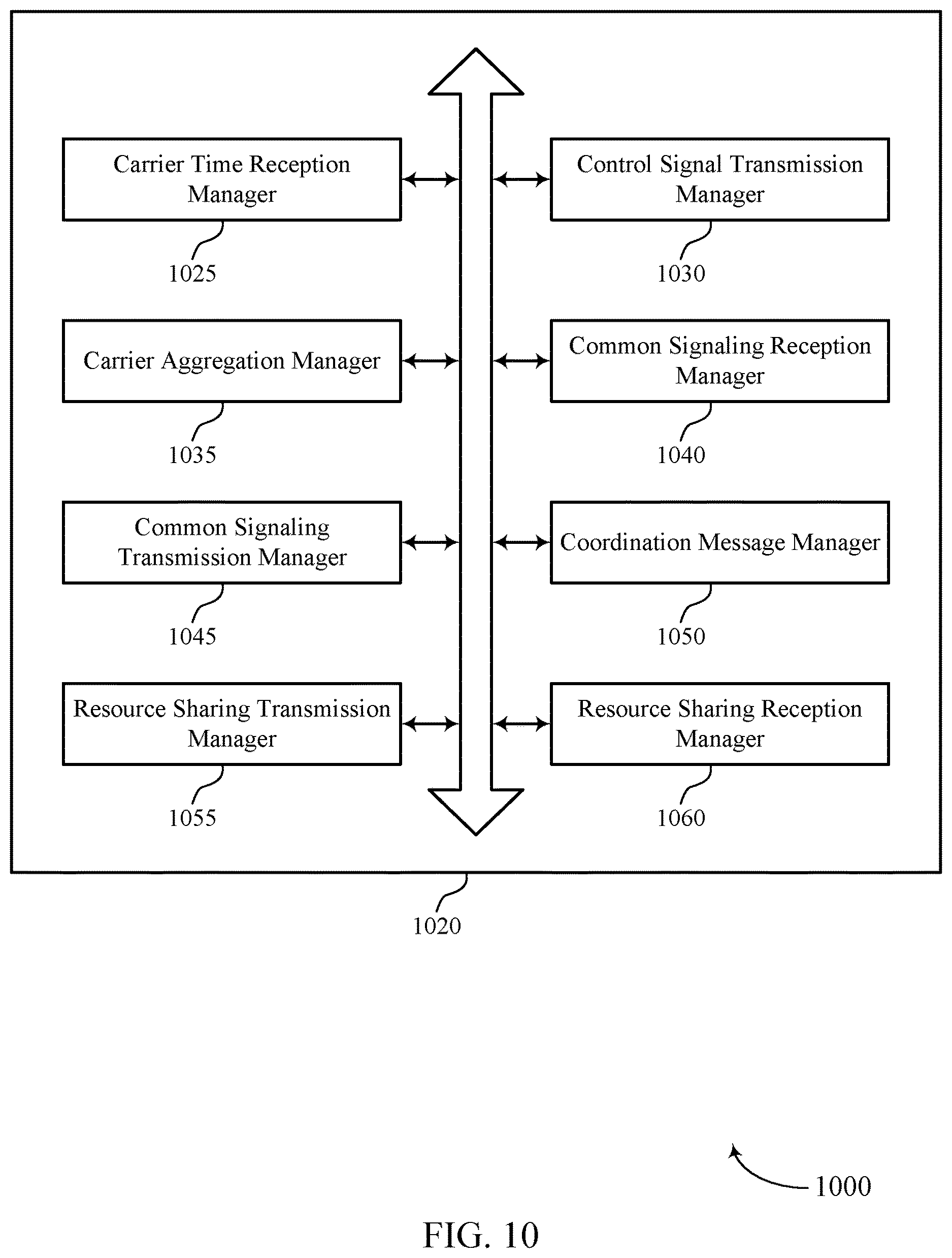 Patent US12621090 Figure 10 – Physical layer designs for carrier aggregation-based radio unit sharing