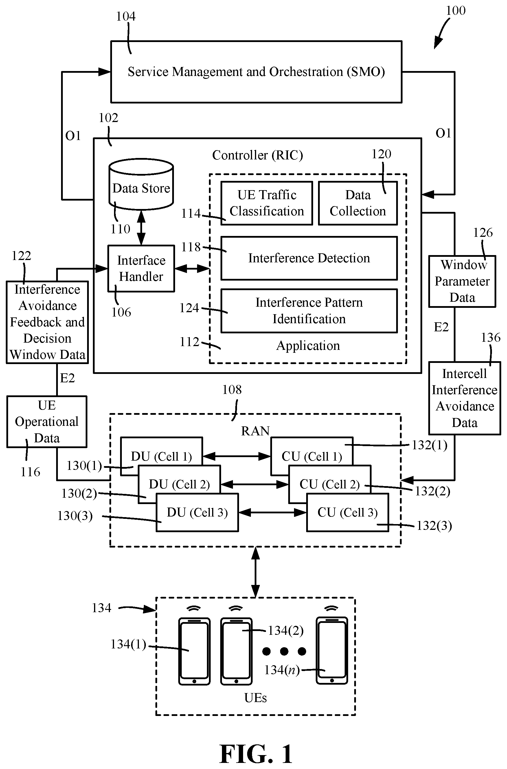 Patent US12621092 Figure 1 – Adaptive intercell interference avoidance feedback-decision window
