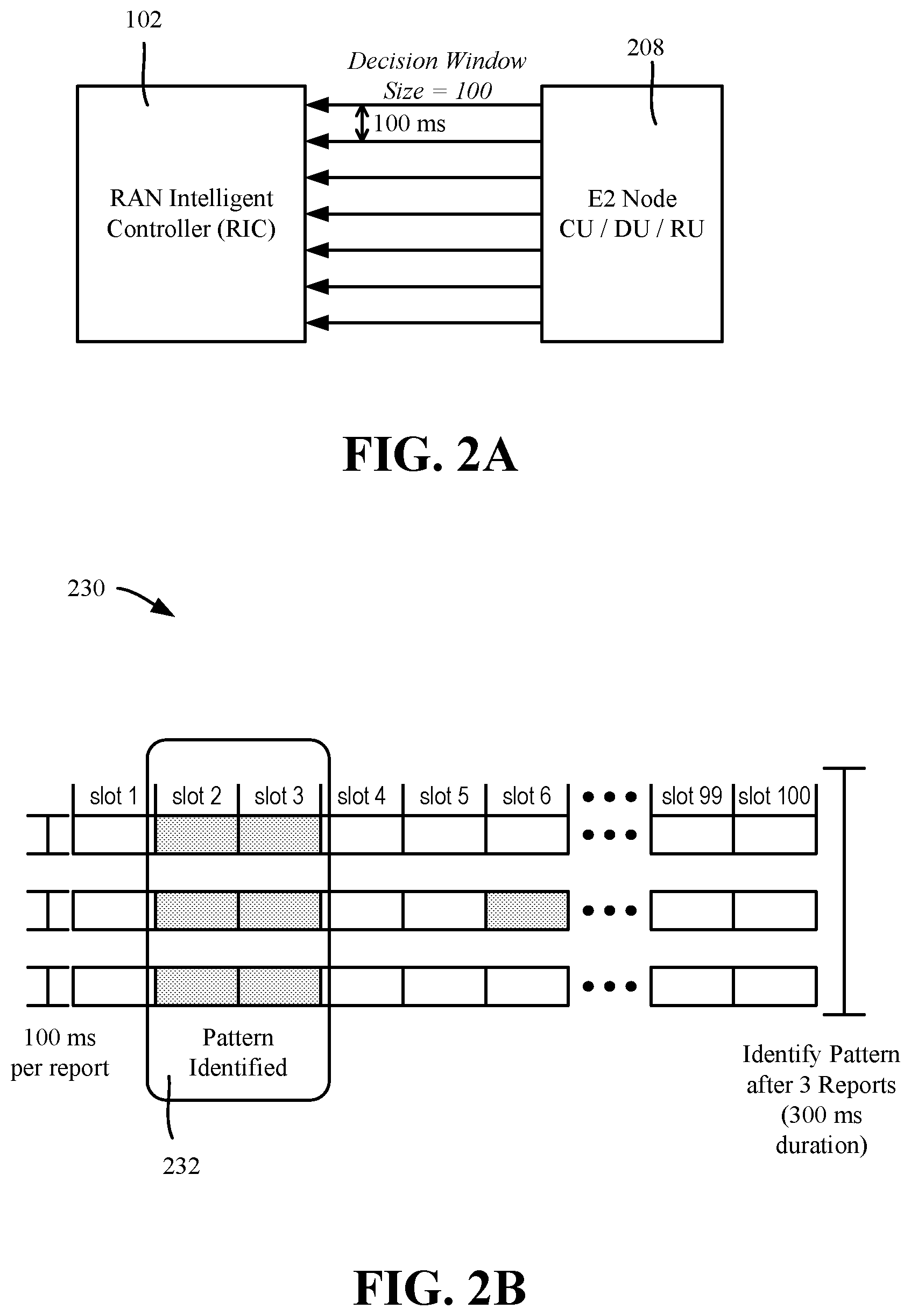 Patent US12621092 Figure 2 – Adaptive intercell interference avoidance feedback-decision window