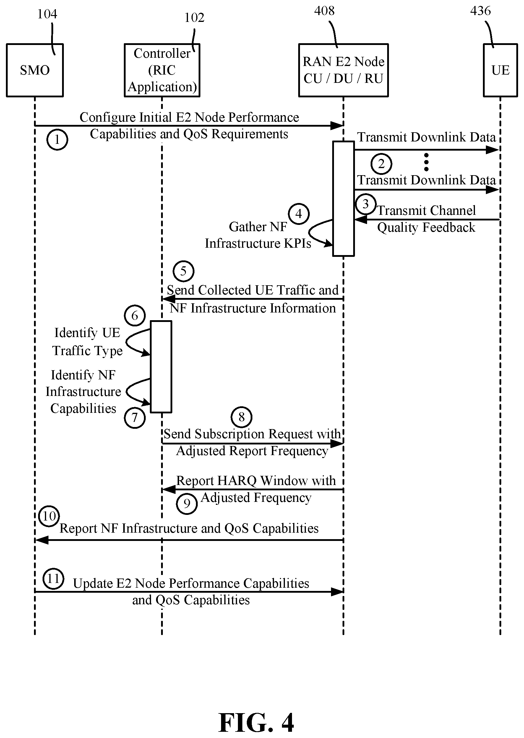Patent US12621092 Figure 4 – Adaptive intercell interference avoidance feedback-decision window