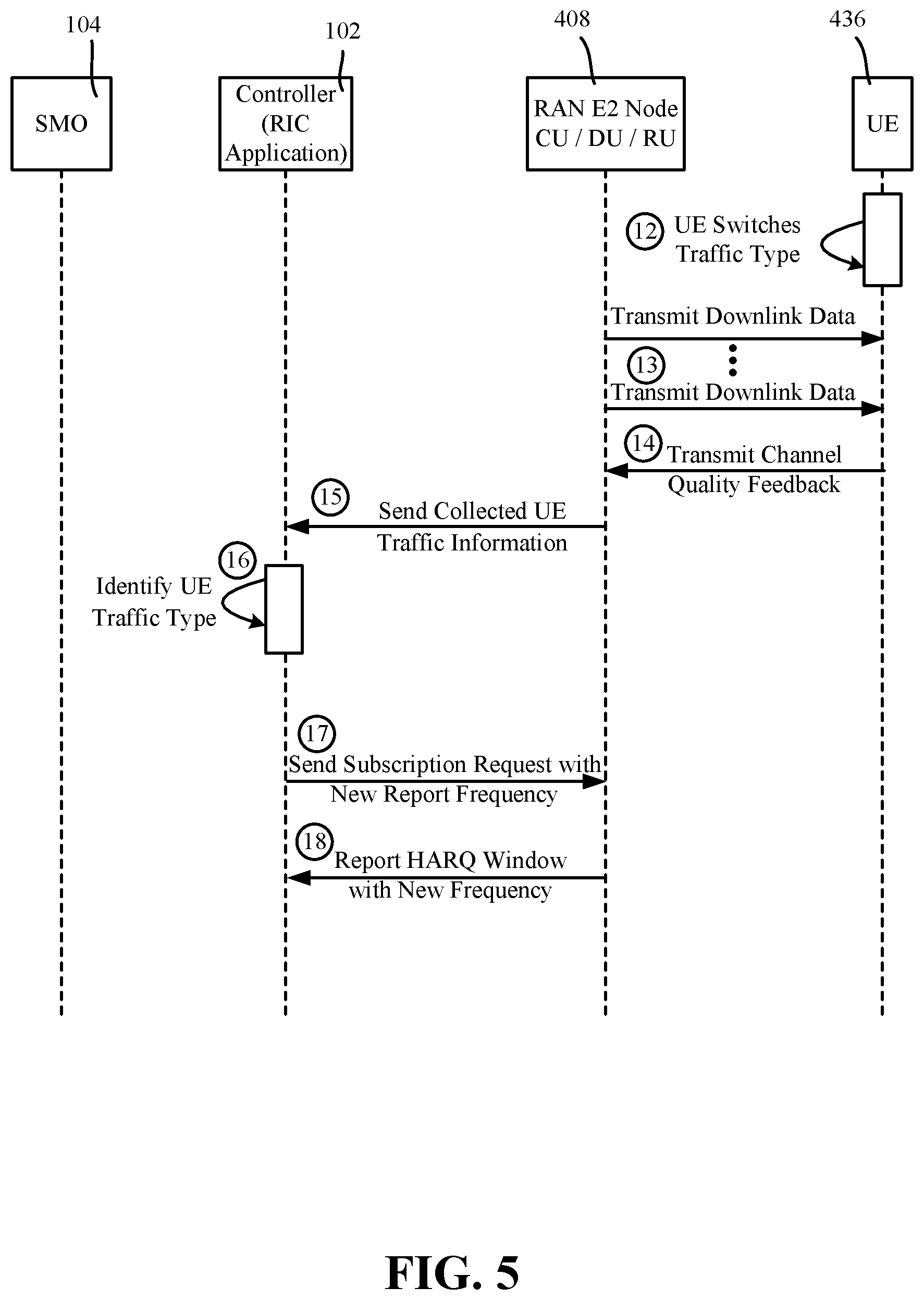 Patent US12621092 Figure 5 – Adaptive intercell interference avoidance feedback-decision window