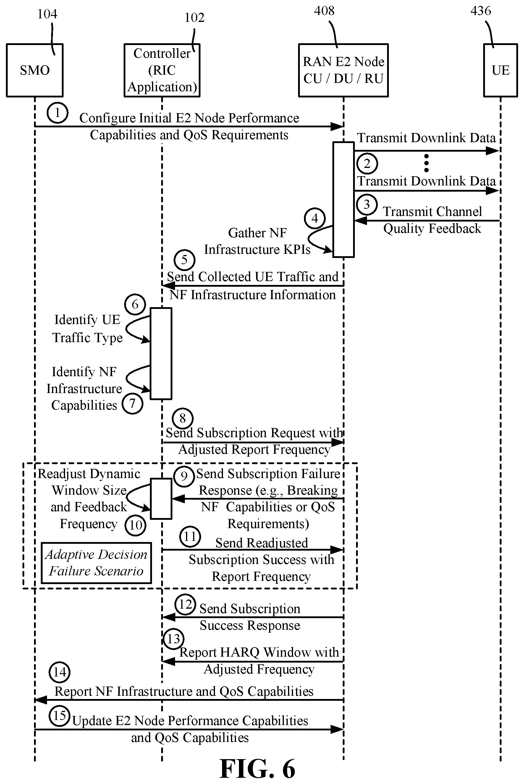 Patent US12621092 Figure 6 – Adaptive intercell interference avoidance feedback-decision window