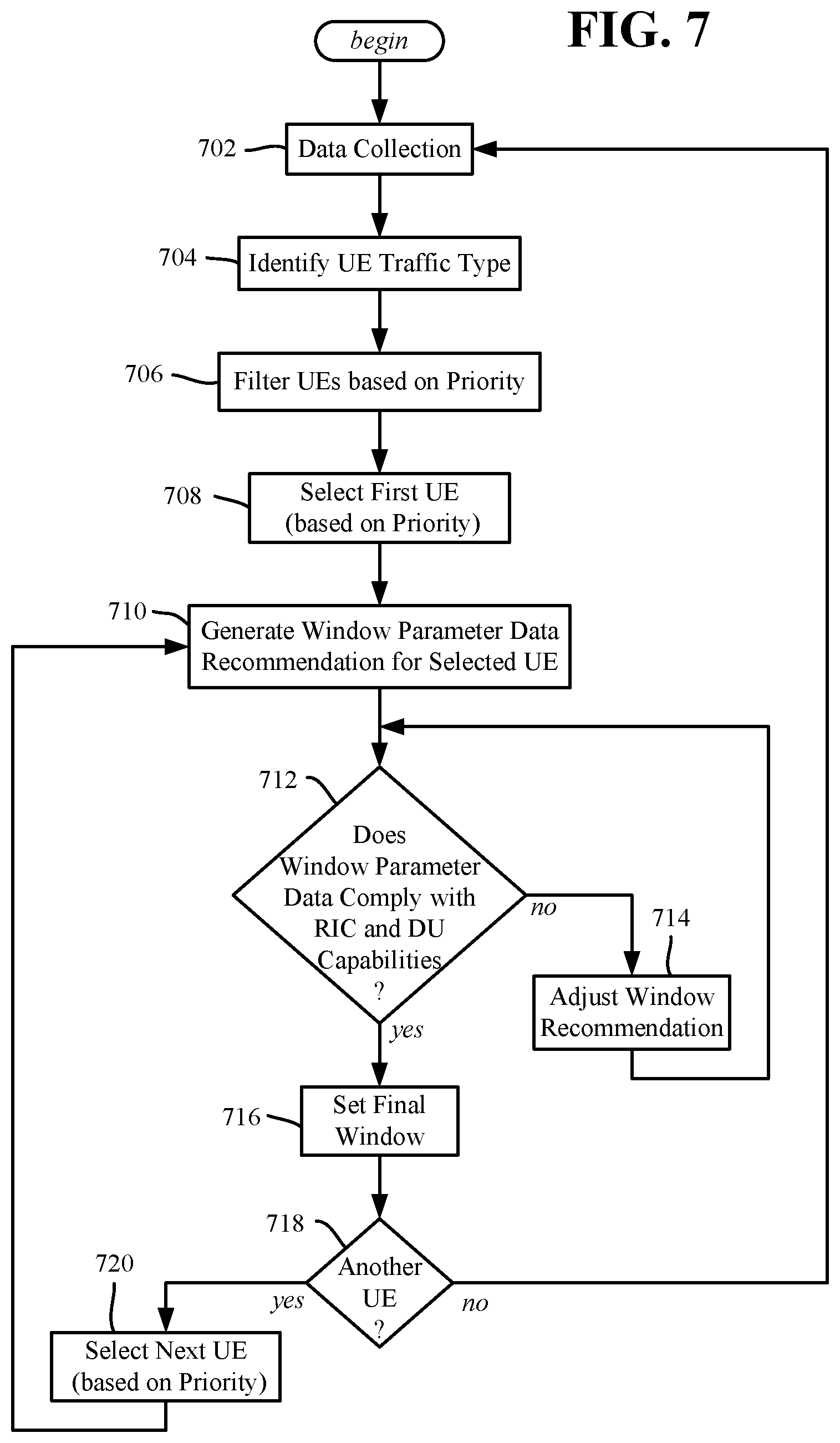 Patent US12621092 Figure 7 – Adaptive intercell interference avoidance feedback-decision window