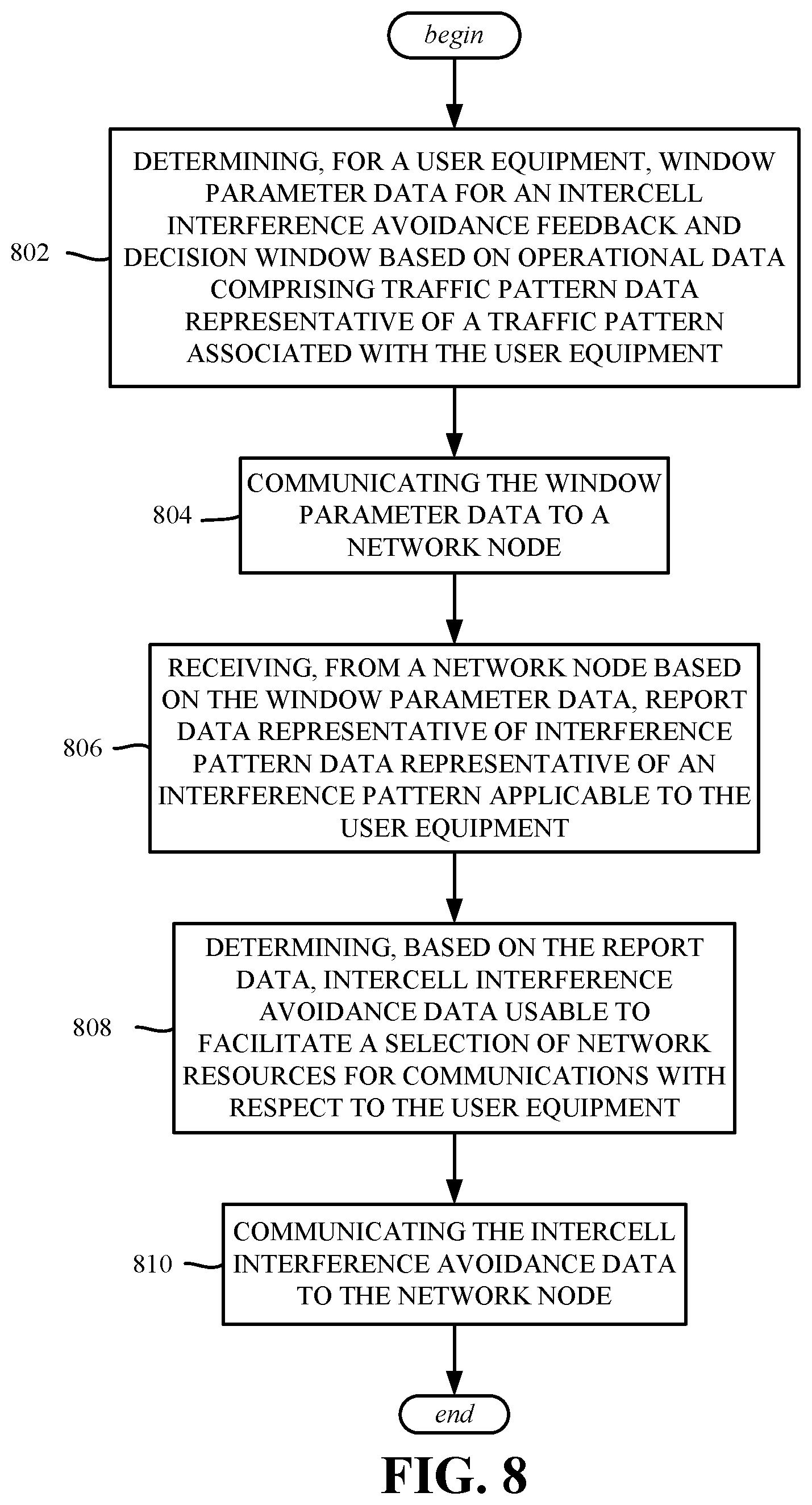 Patent US12621092 Figure 8 – Adaptive intercell interference avoidance feedback-decision window