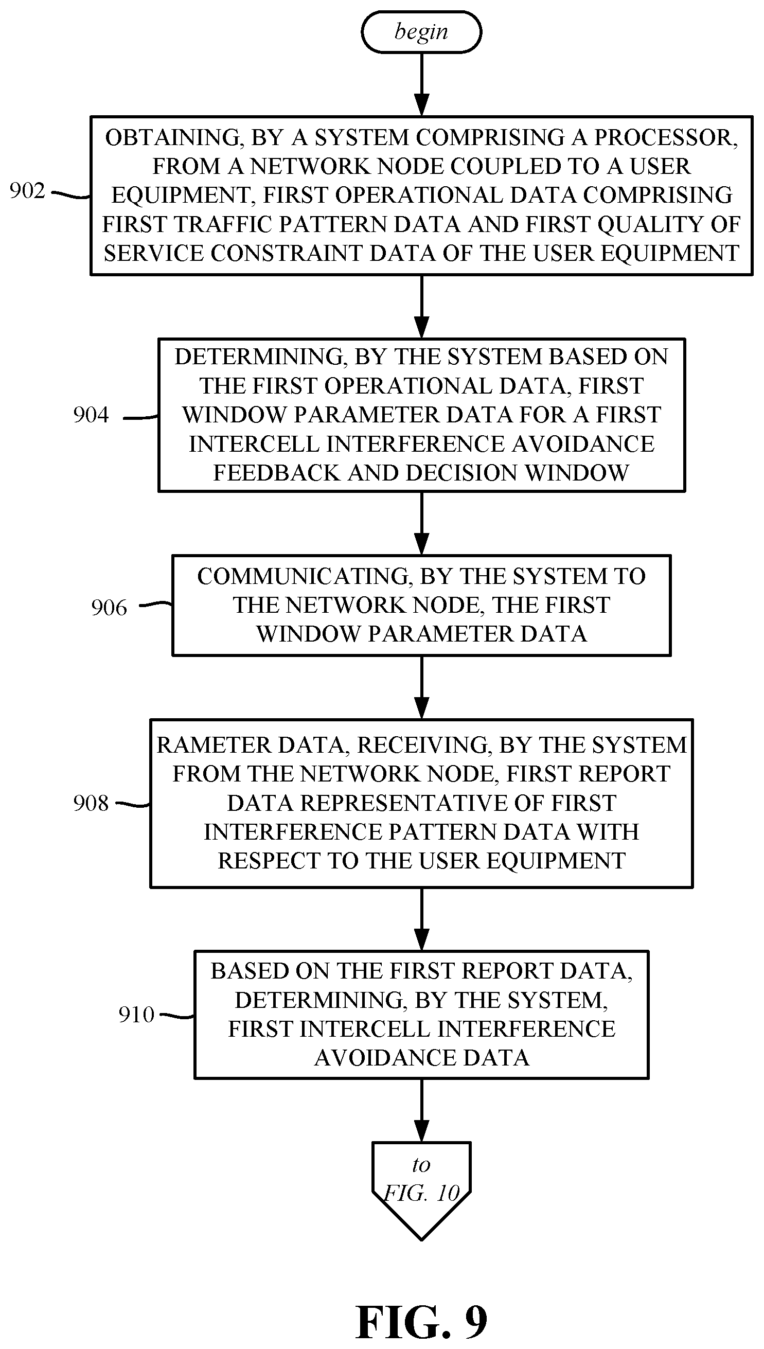Patent US12621092 Figure 9 – Adaptive intercell interference avoidance feedback-decision window