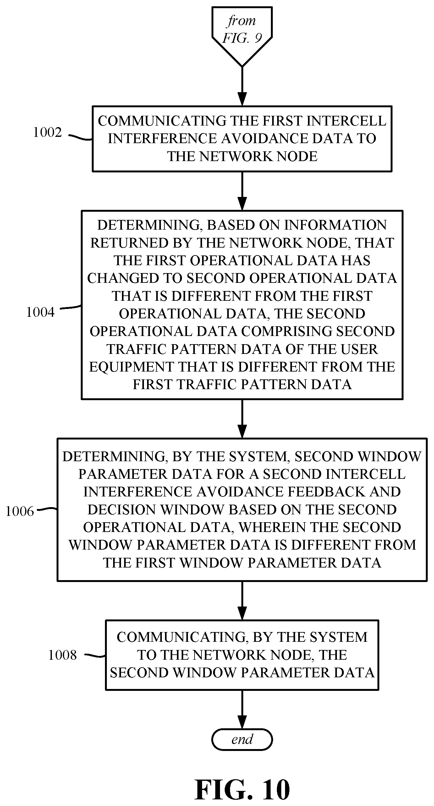 Patent US12621092 Figure 10 – Adaptive intercell interference avoidance feedback-decision window