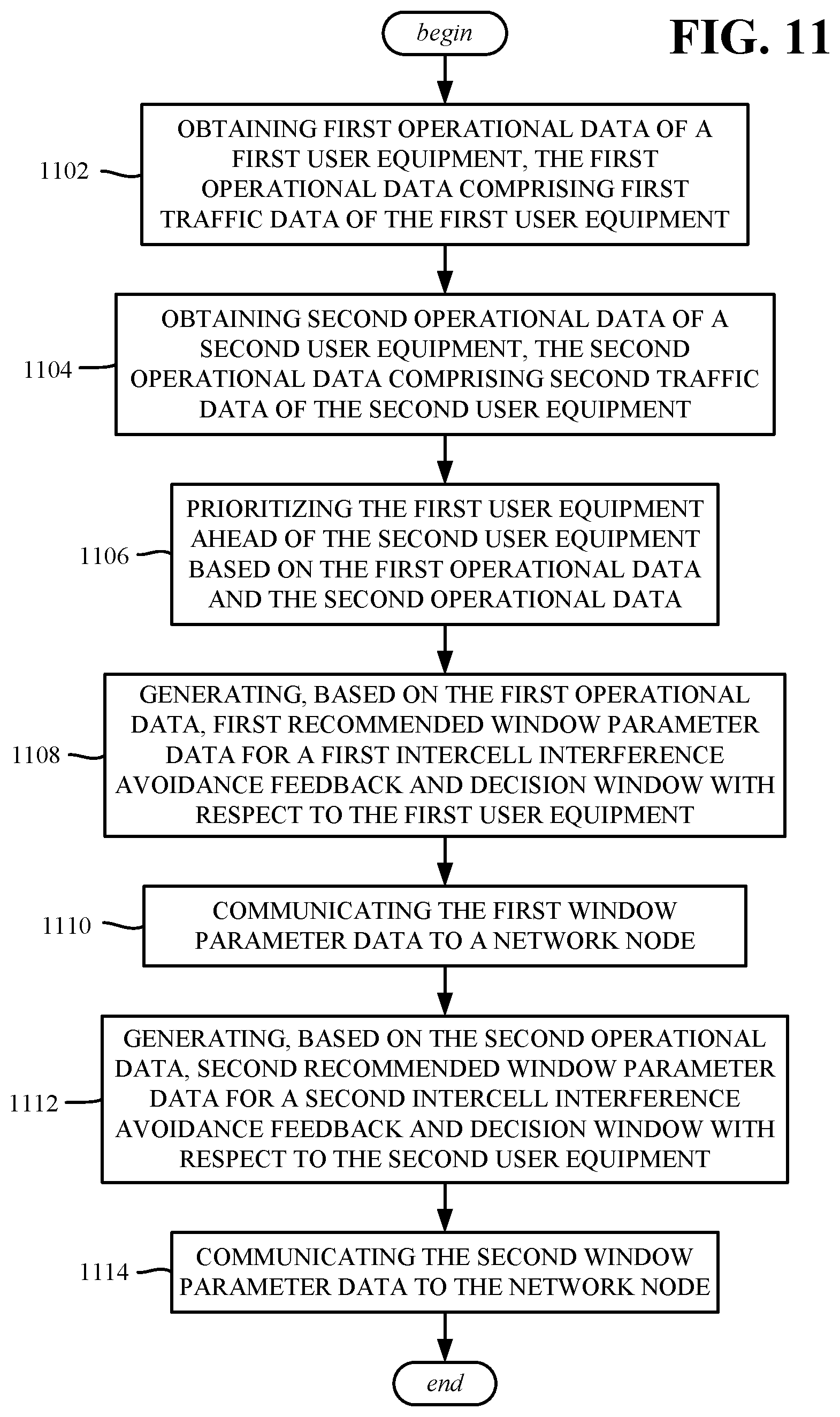 Patent US12621092 Figure 11 – Adaptive intercell interference avoidance feedback-decision window