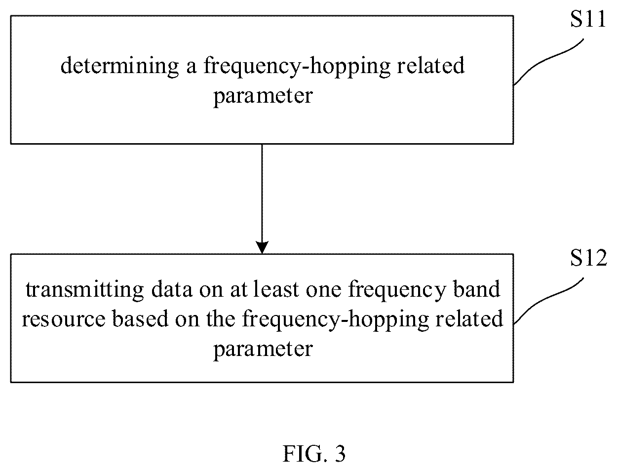 Patent US12621093 Figure 2 – Method and device for configuring frequency hopping, and storage medium