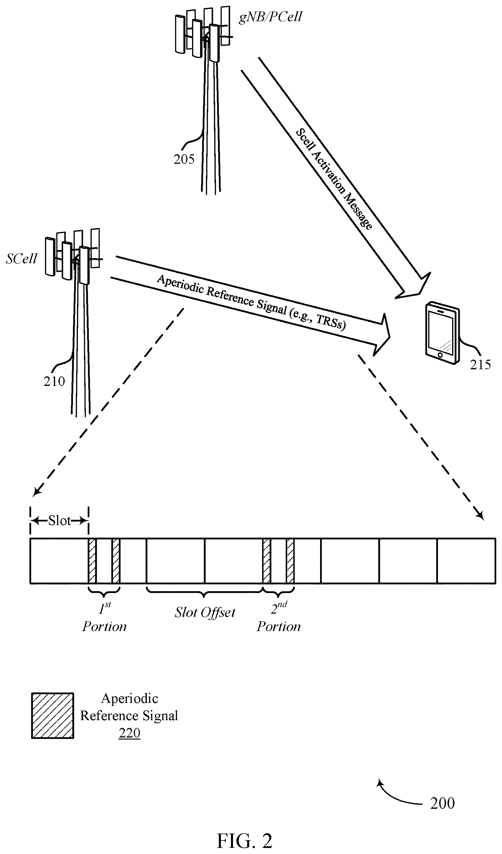 Patent US12621094 Figure 2 – Temporary reference signal for fast secondary cell activation