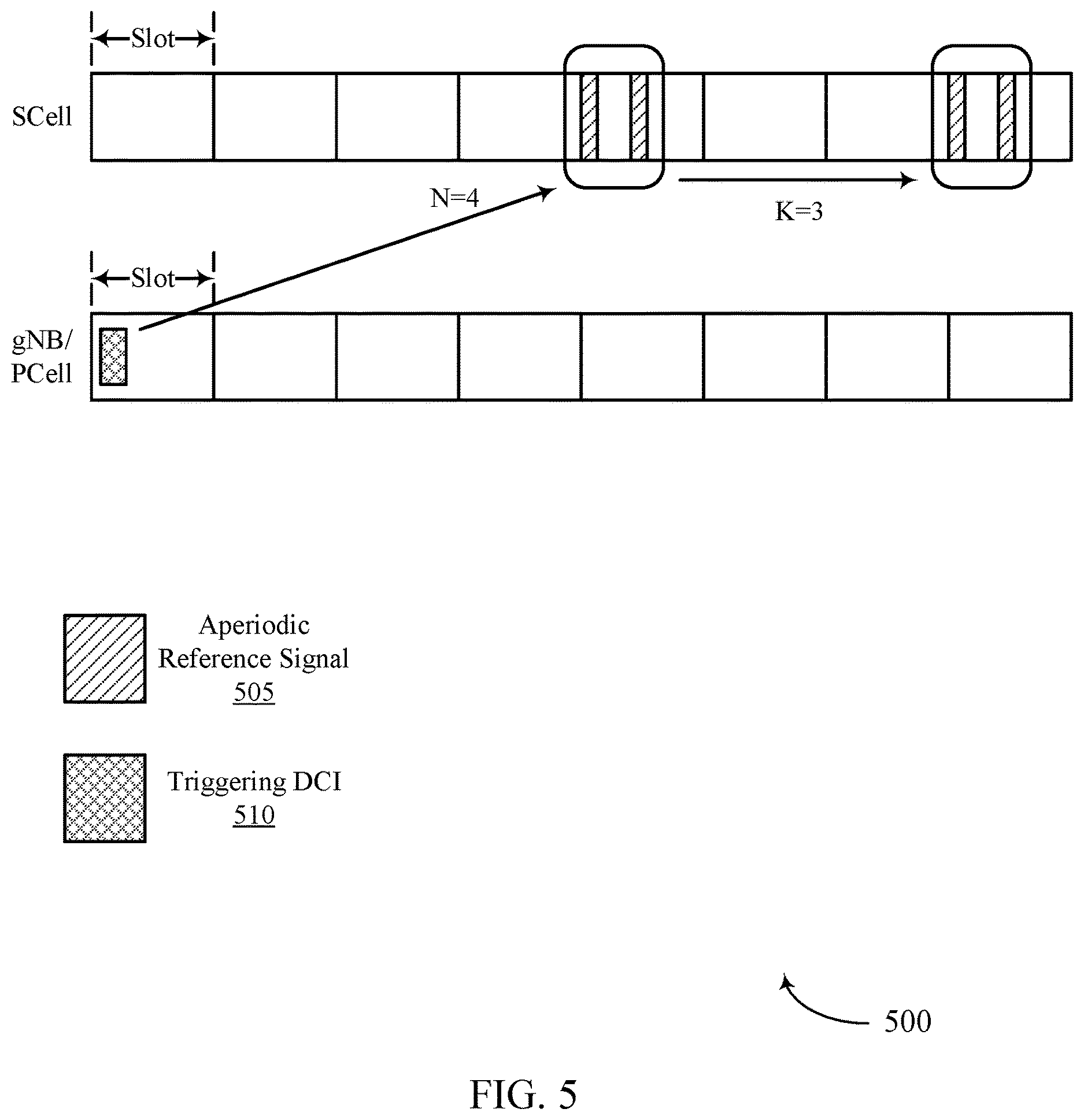 Patent US12621094 Figure 5 – Temporary reference signal for fast secondary cell activation