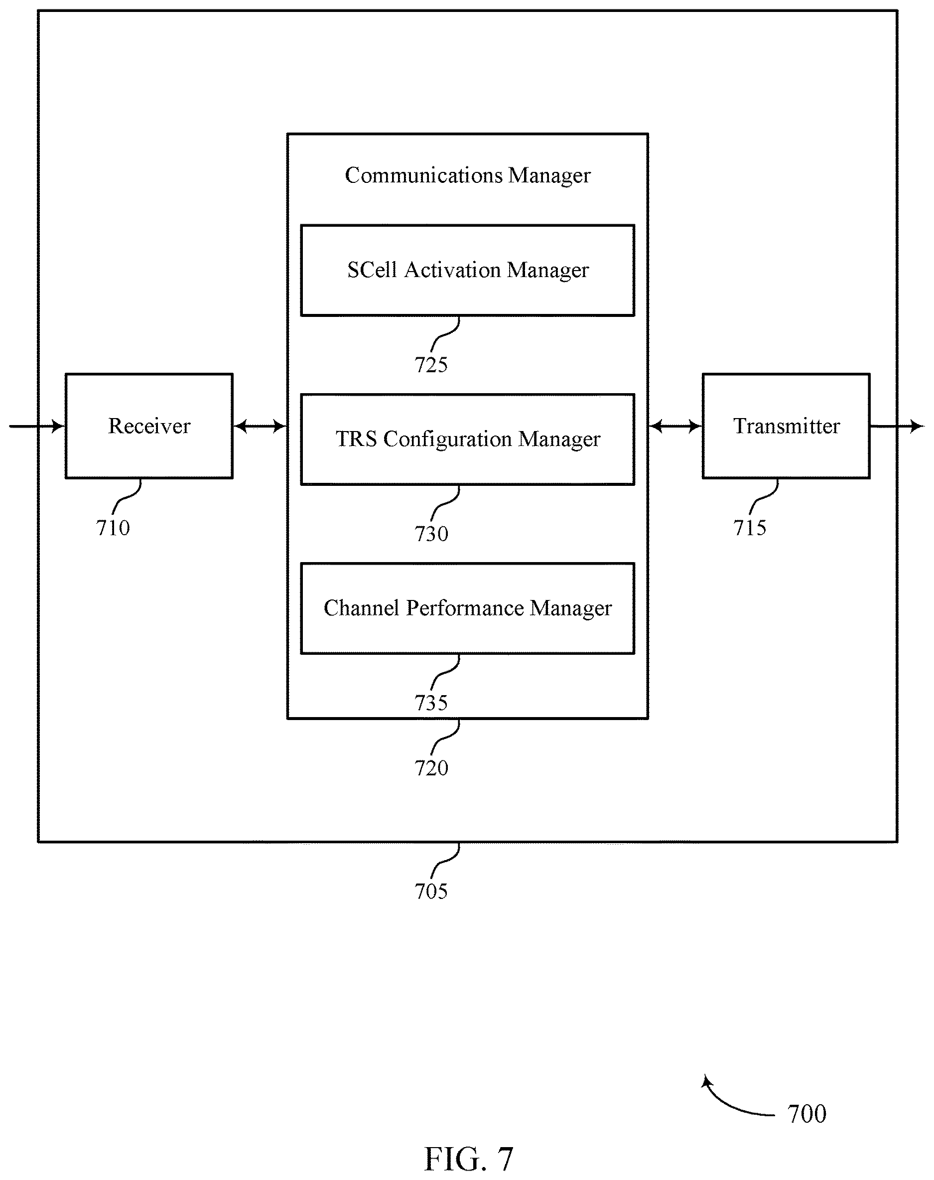 Patent US12621094 Figure 7 – Temporary reference signal for fast secondary cell activation