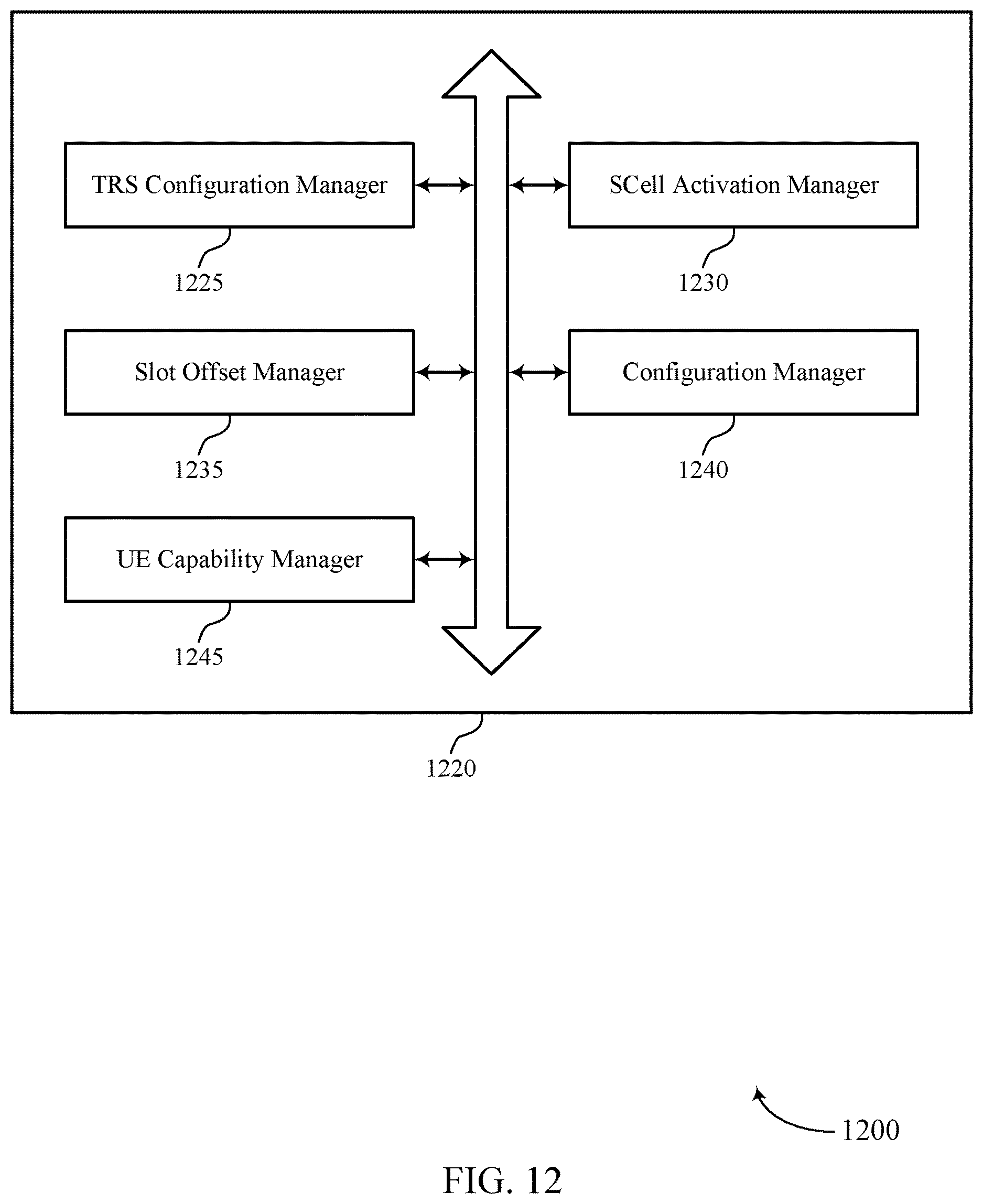 Patent US12621094 Figure 12 – Temporary reference signal for fast secondary cell activation