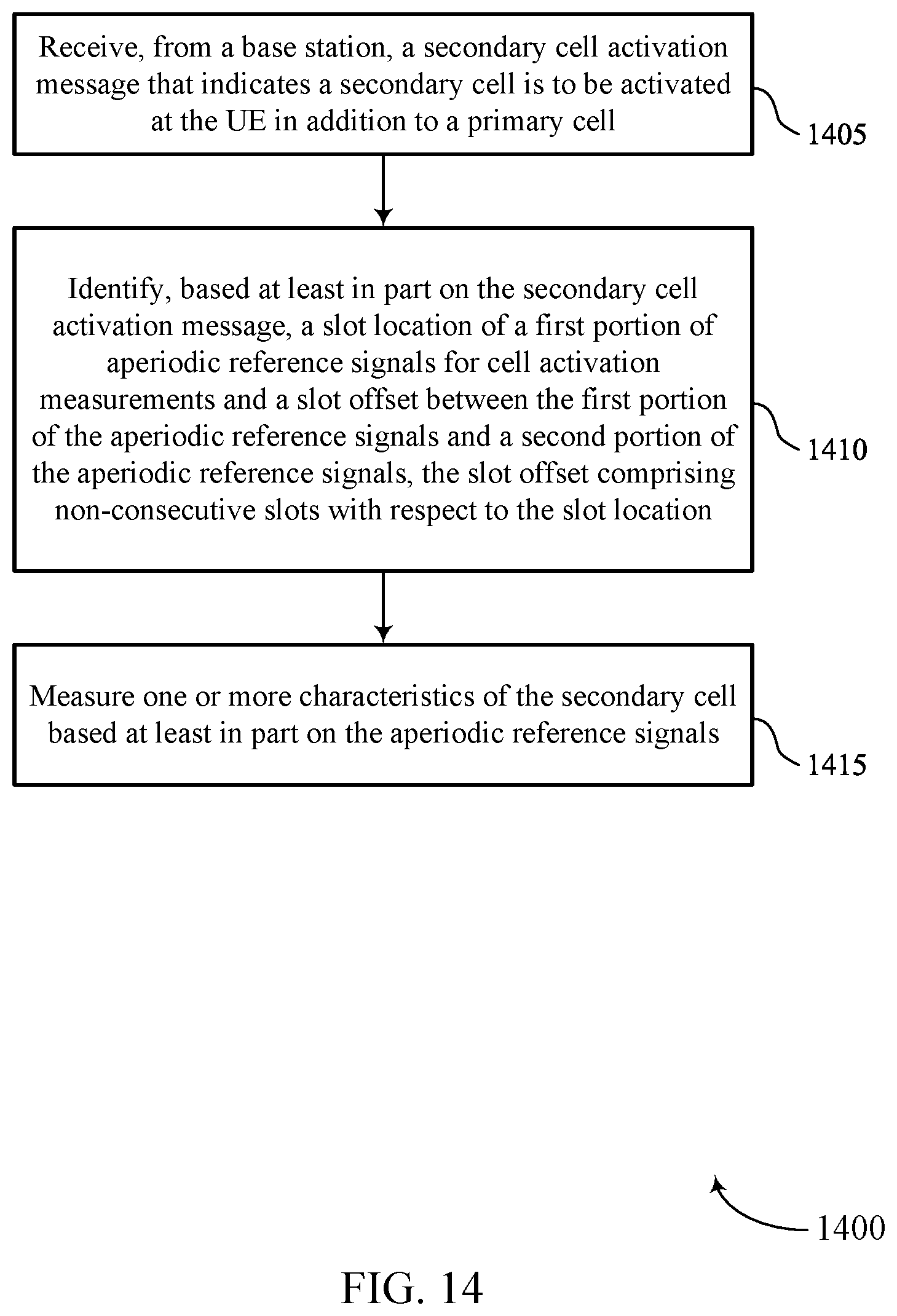 Patent US12621094 Figure 14 – Temporary reference signal for fast secondary cell activation