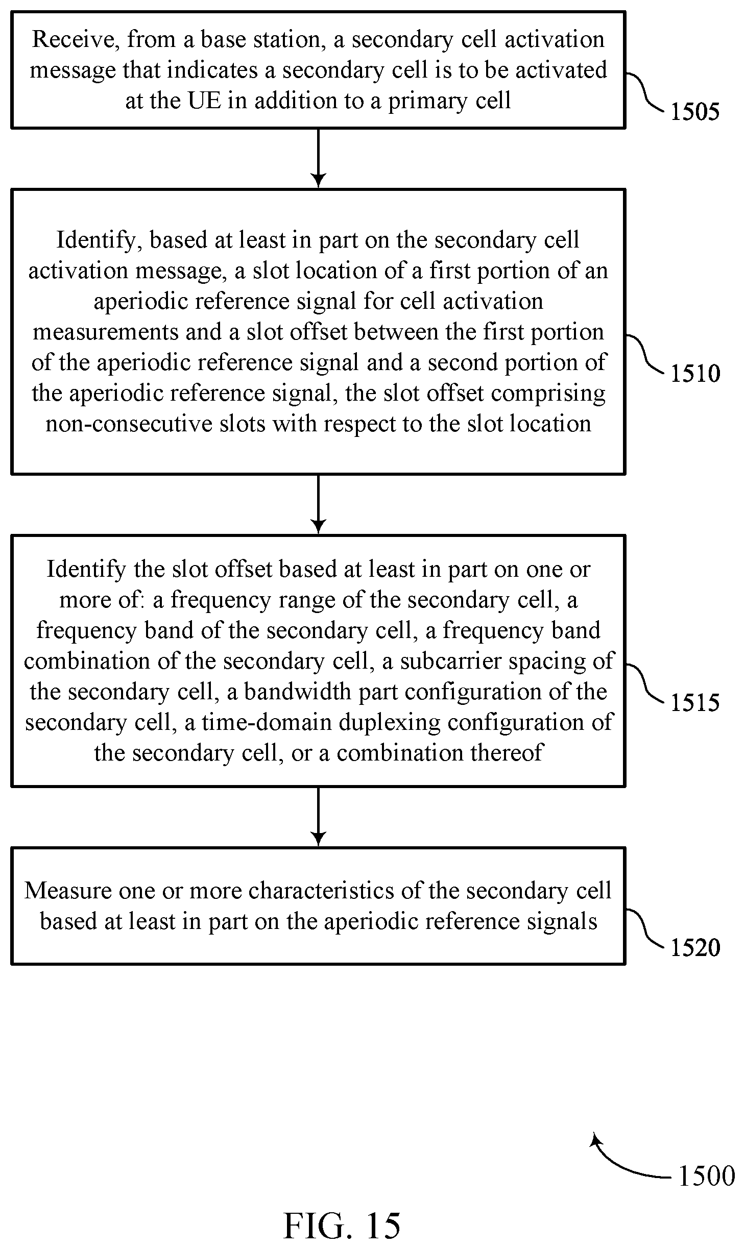 Patent US12621094 Figure 15 – Temporary reference signal for fast secondary cell activation