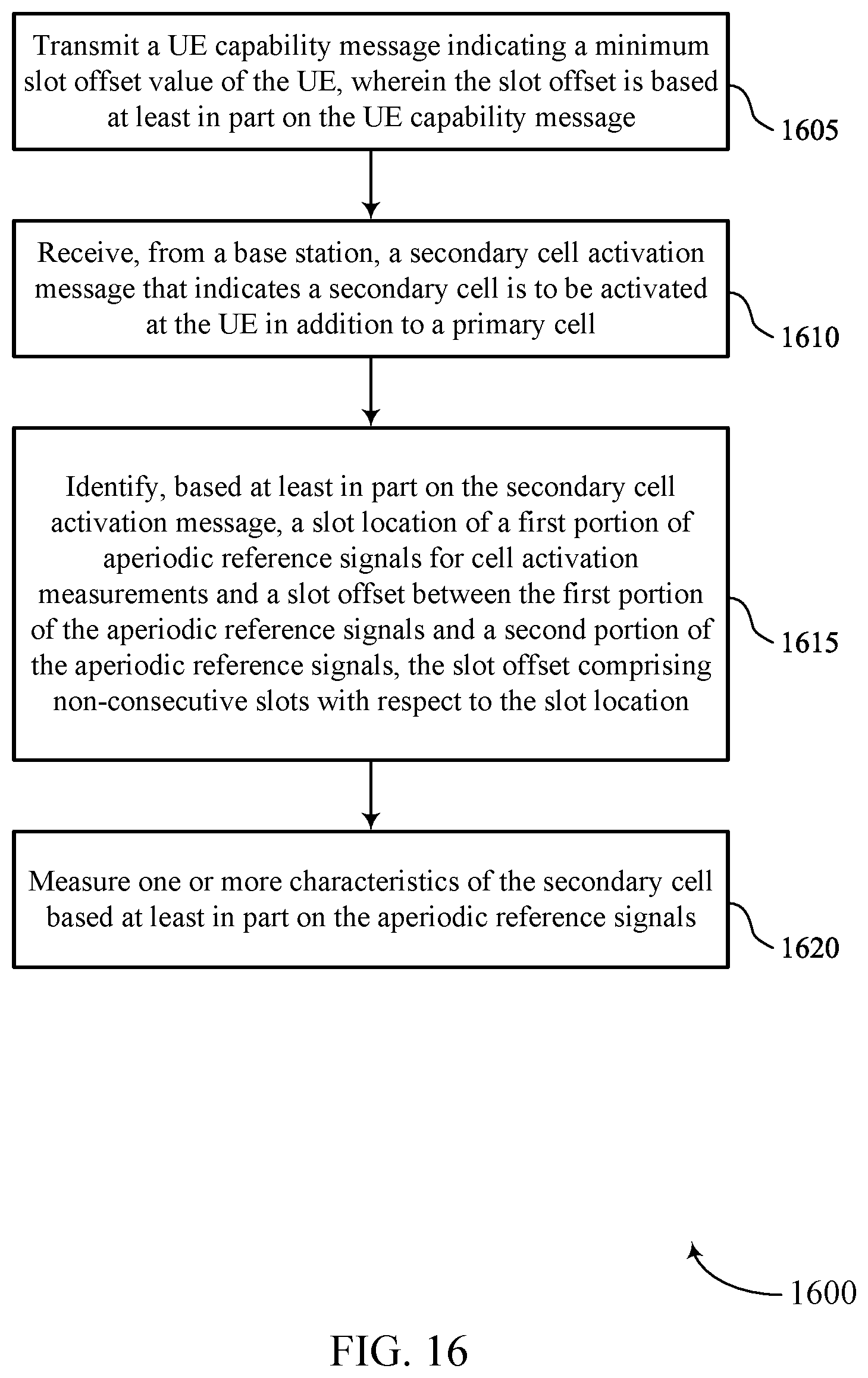 Patent US12621094 Figure 16 – Temporary reference signal for fast secondary cell activation