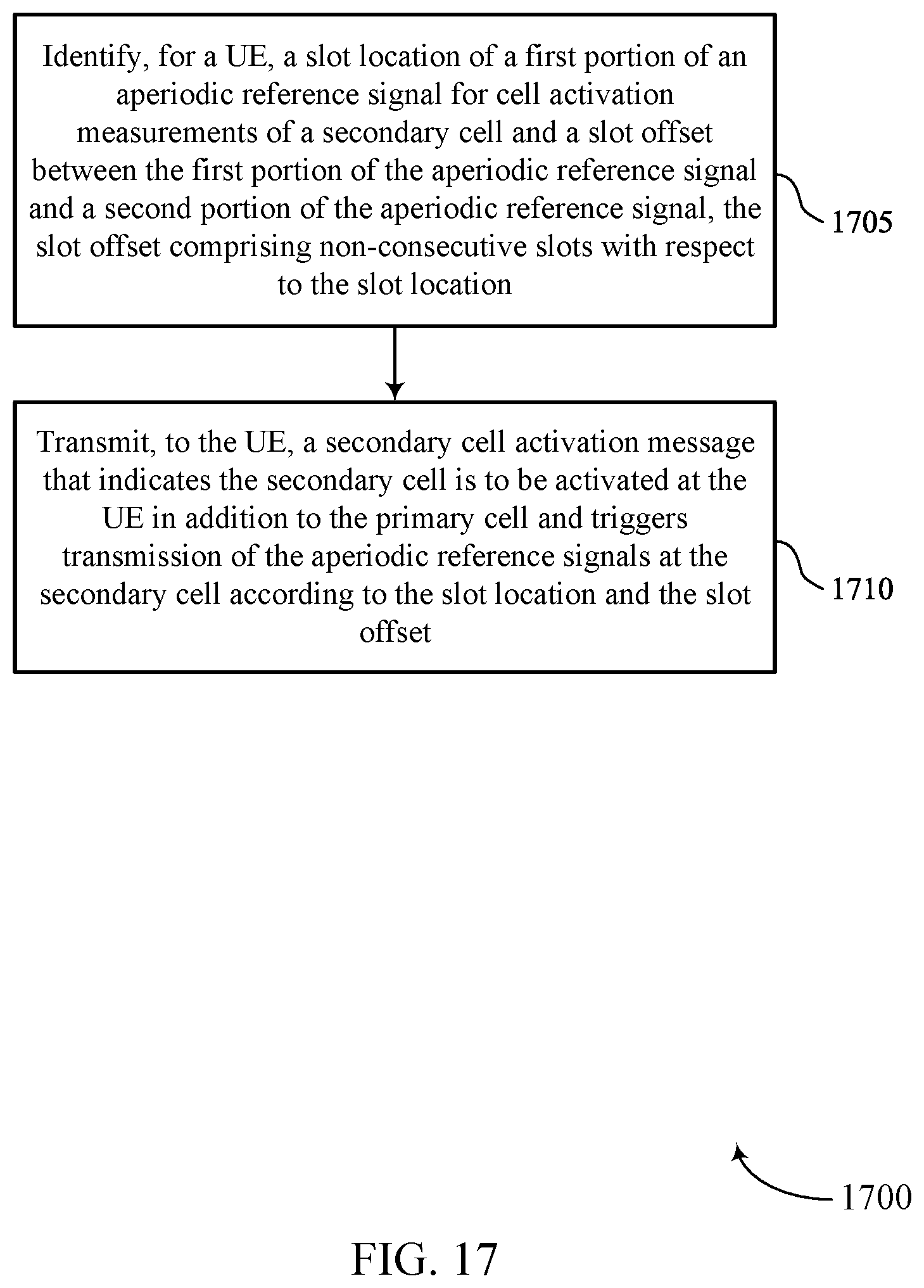 Patent US12621094 Figure 17 – Temporary reference signal for fast secondary cell activation