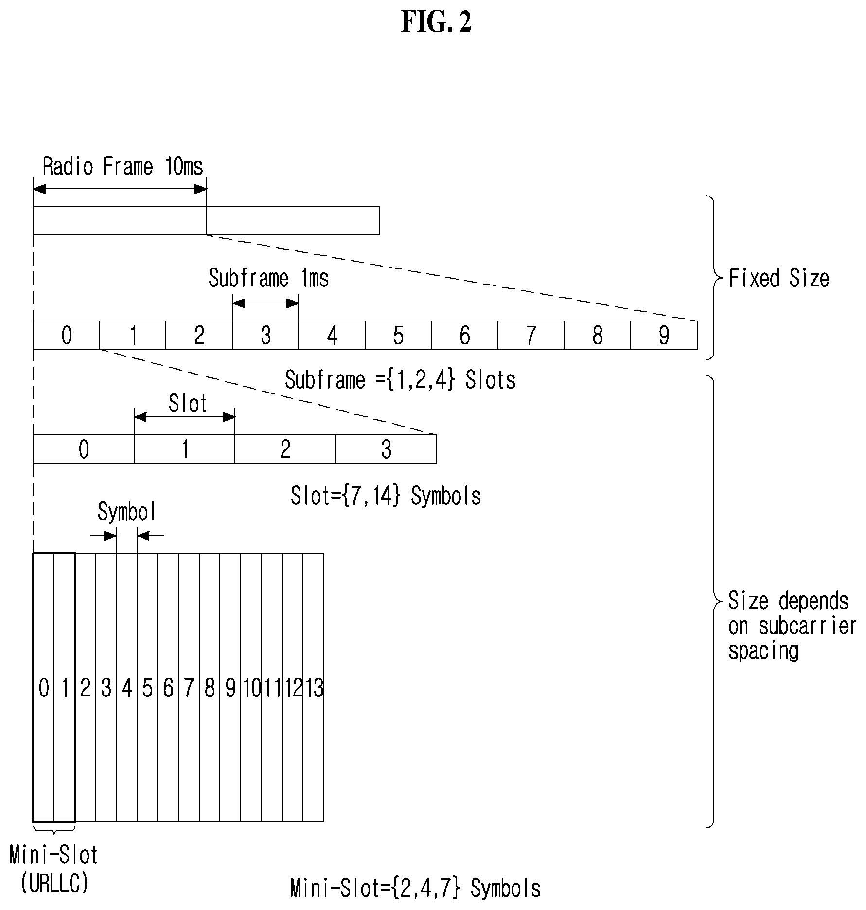 Patent US12621095 Figure 2 – Method and device for transmitting or receiving sounding reference signal in wireless communication system