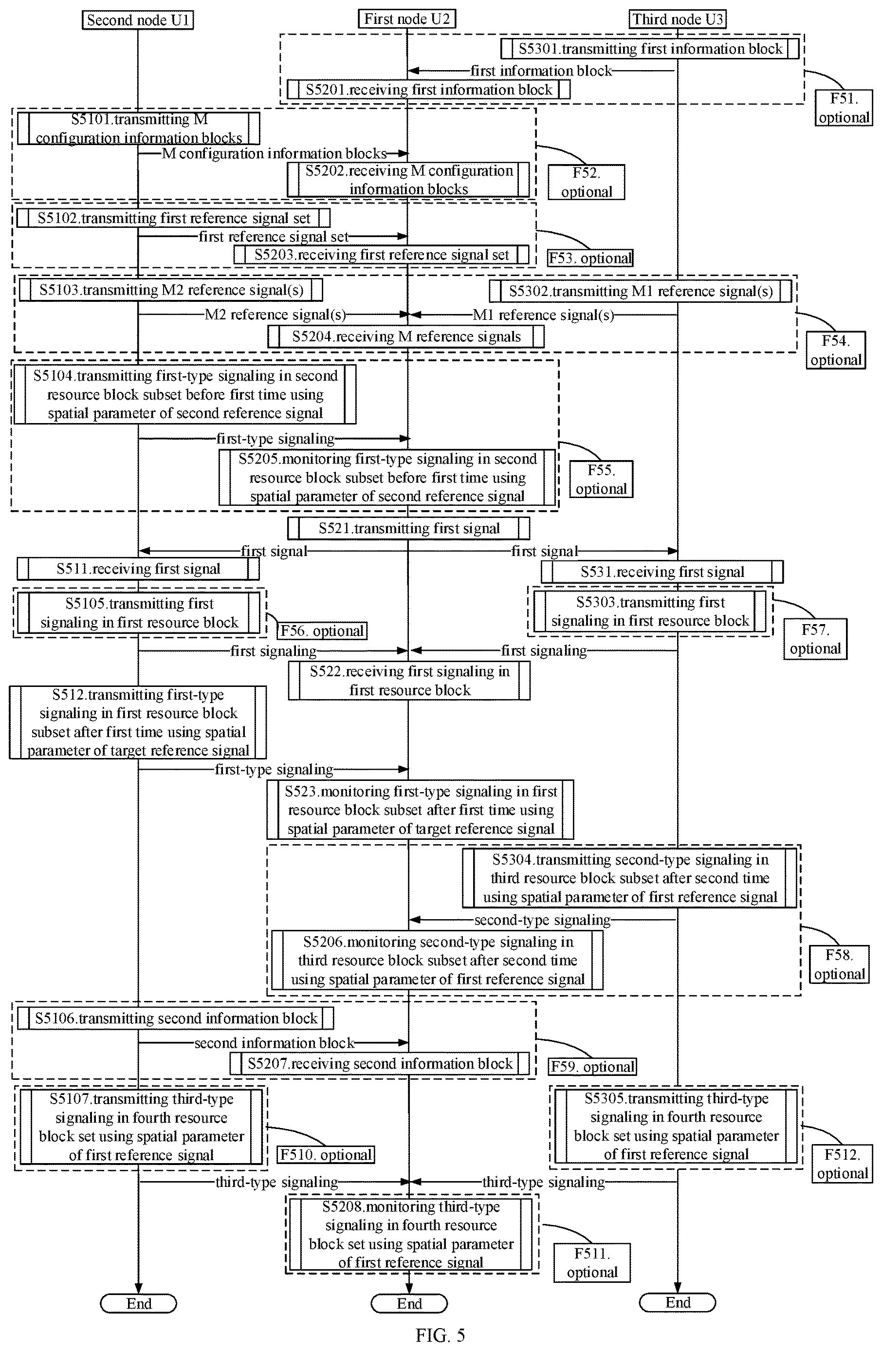 Patent US12621096 Figure 3 – Method and device for selecting nodes using reference signals in wireless communication