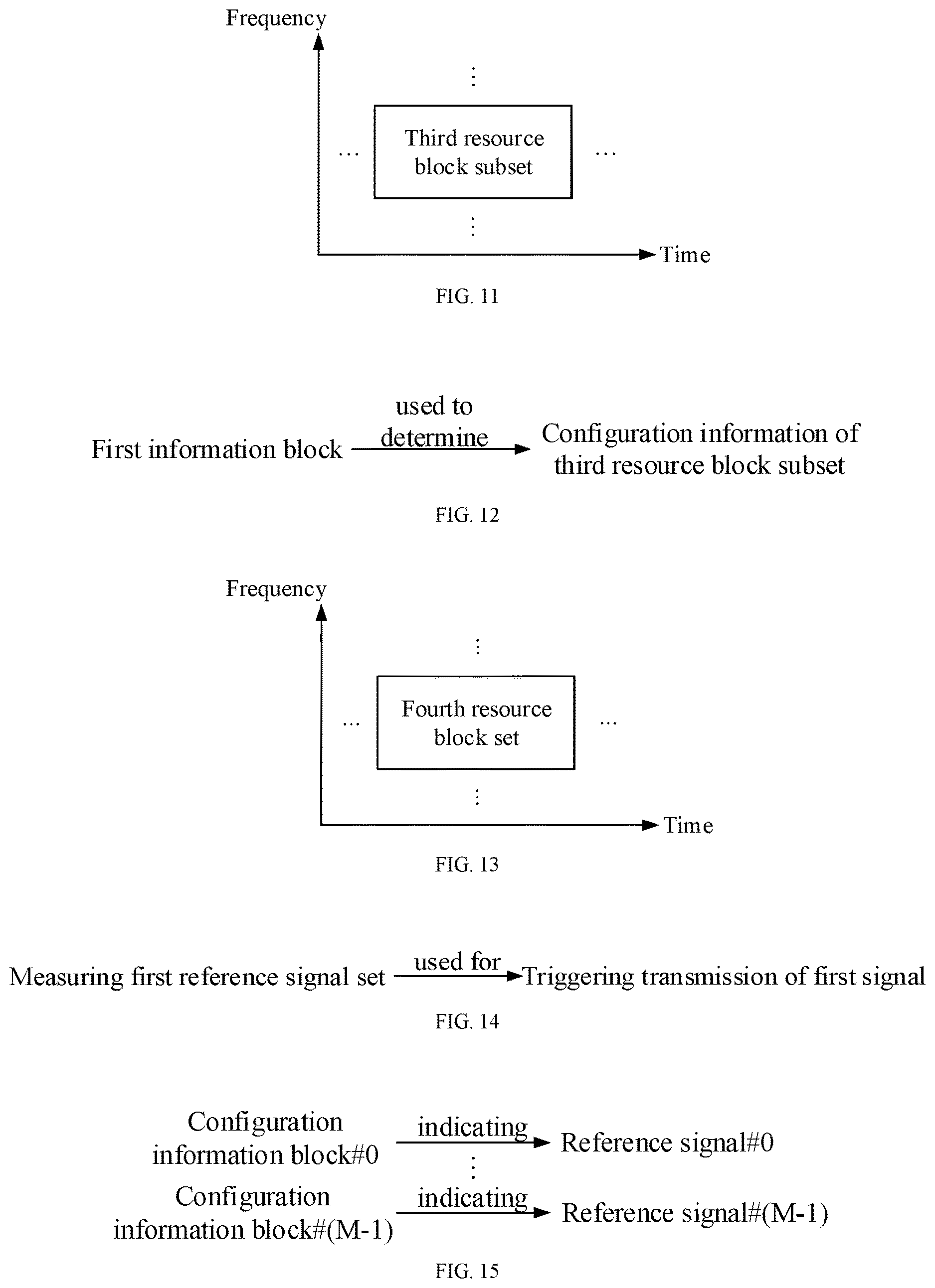 Patent US12621096 Figure 5 – Method and device for selecting nodes using reference signals in wireless communication
