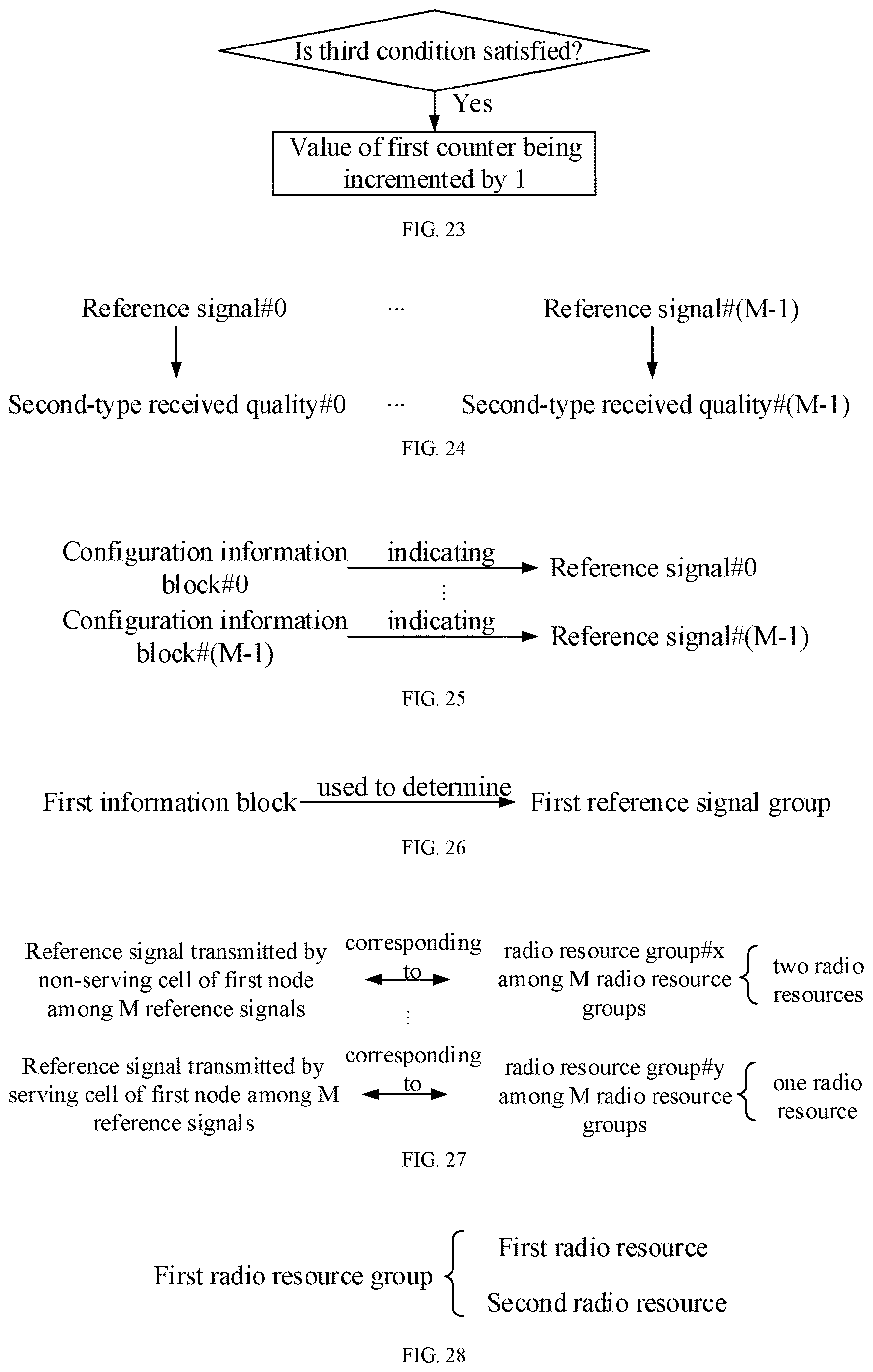 Patent US12621096 Figure 8 – Method and device for selecting nodes using reference signals in wireless communication