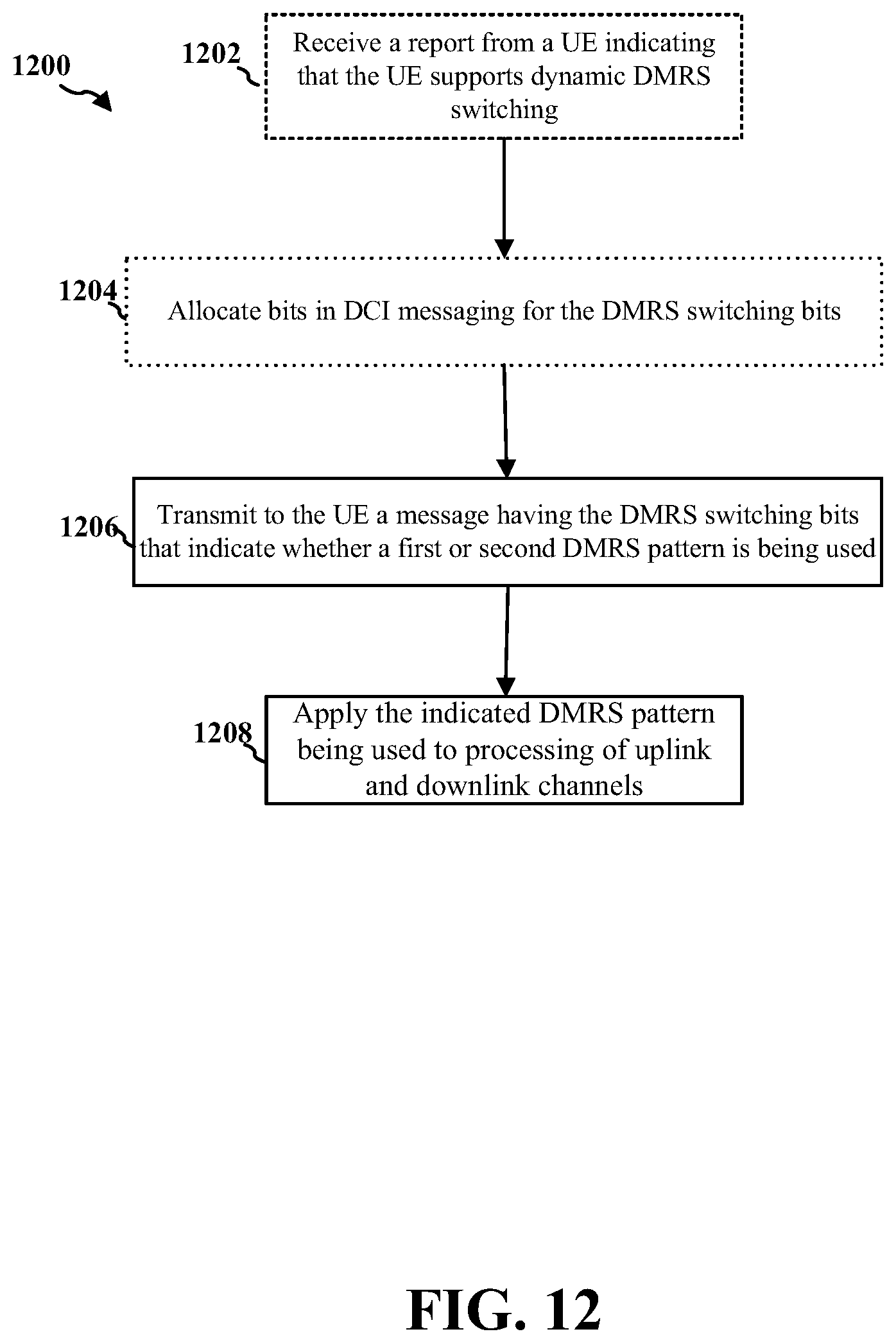 Patent US12621097 Figure 14 – Dynamic DMRS pattern switching