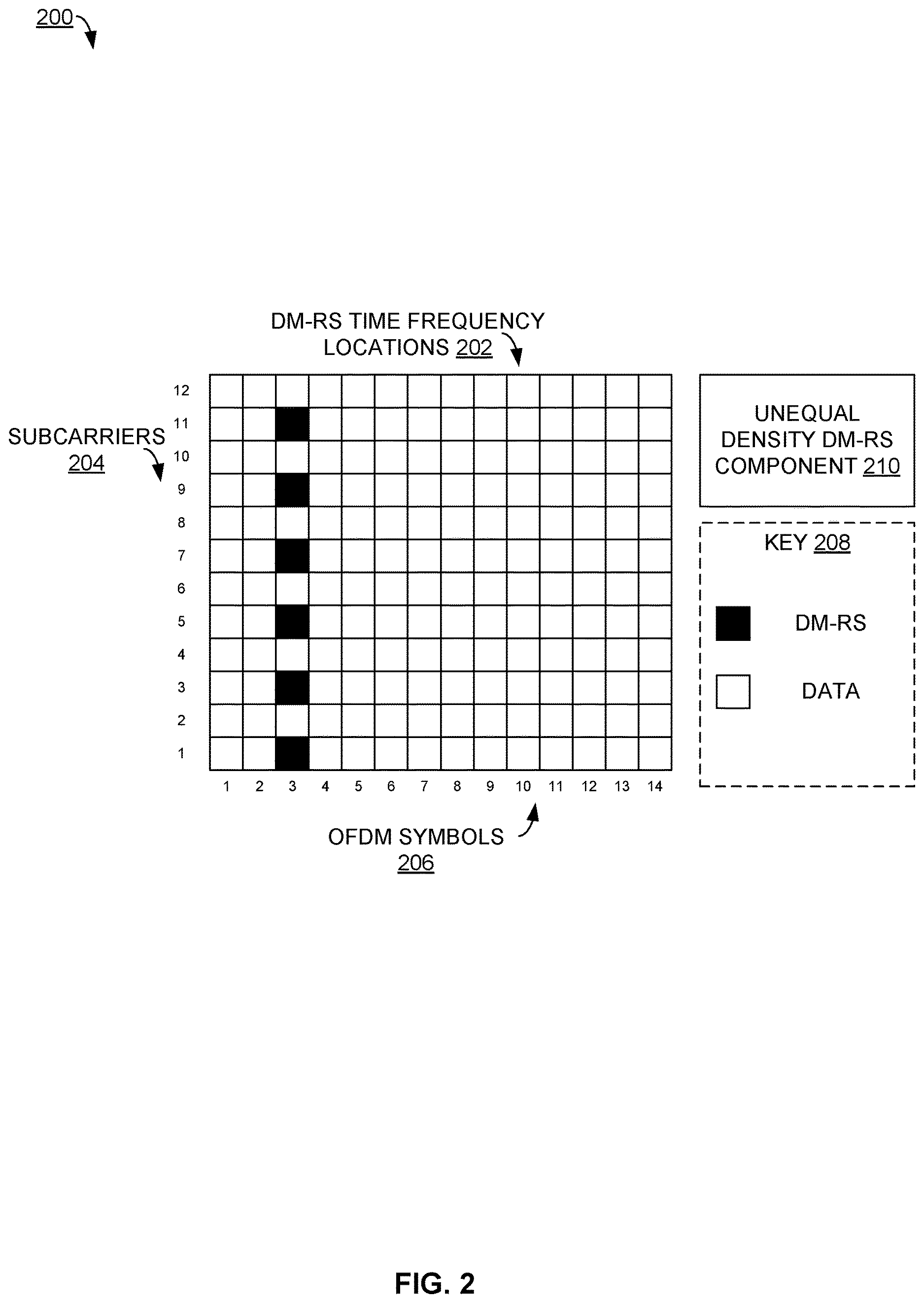Patent US12621098 Figure 2 – Unequal density demodulation reference signal positions