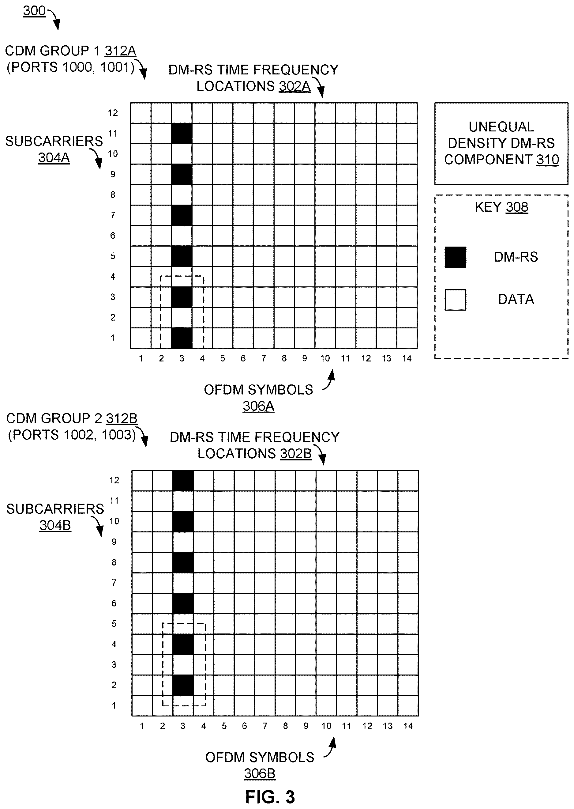 Patent US12621098 Figure 3 – Unequal density demodulation reference signal positions