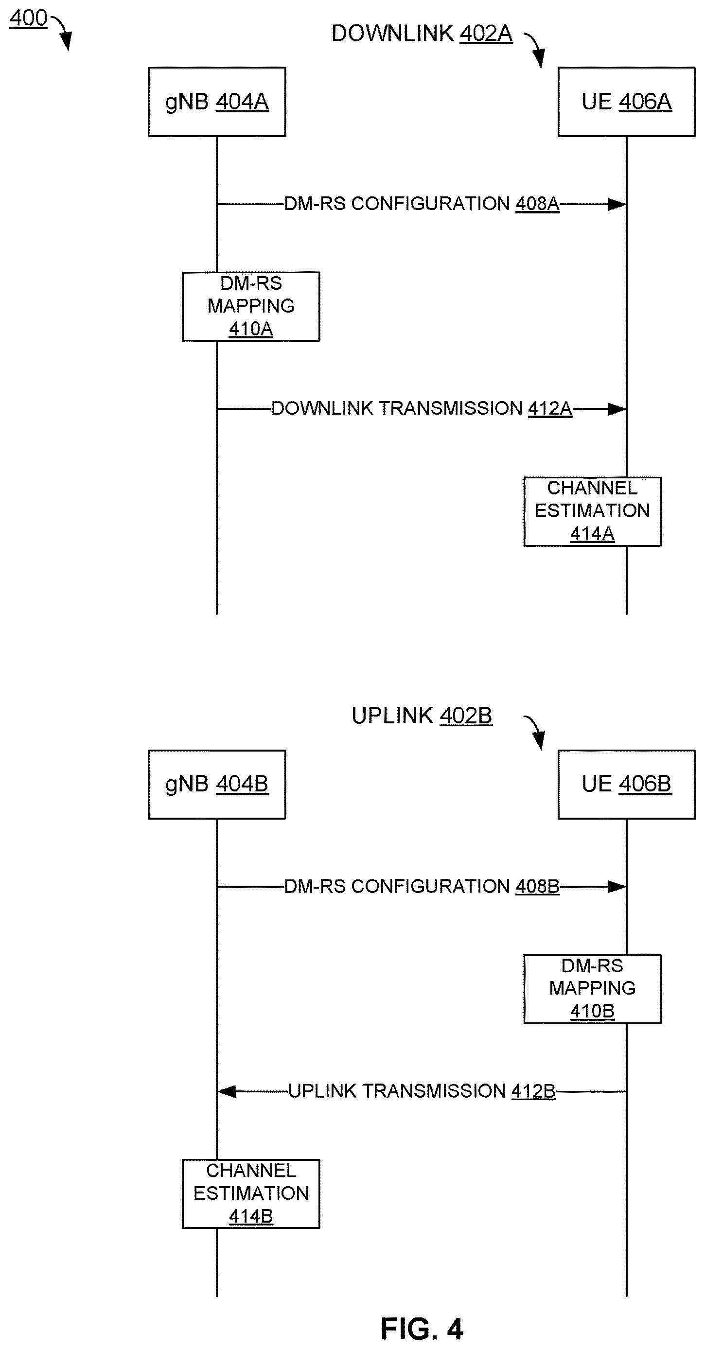Patent US12621098 Figure 4 – Unequal density demodulation reference signal positions