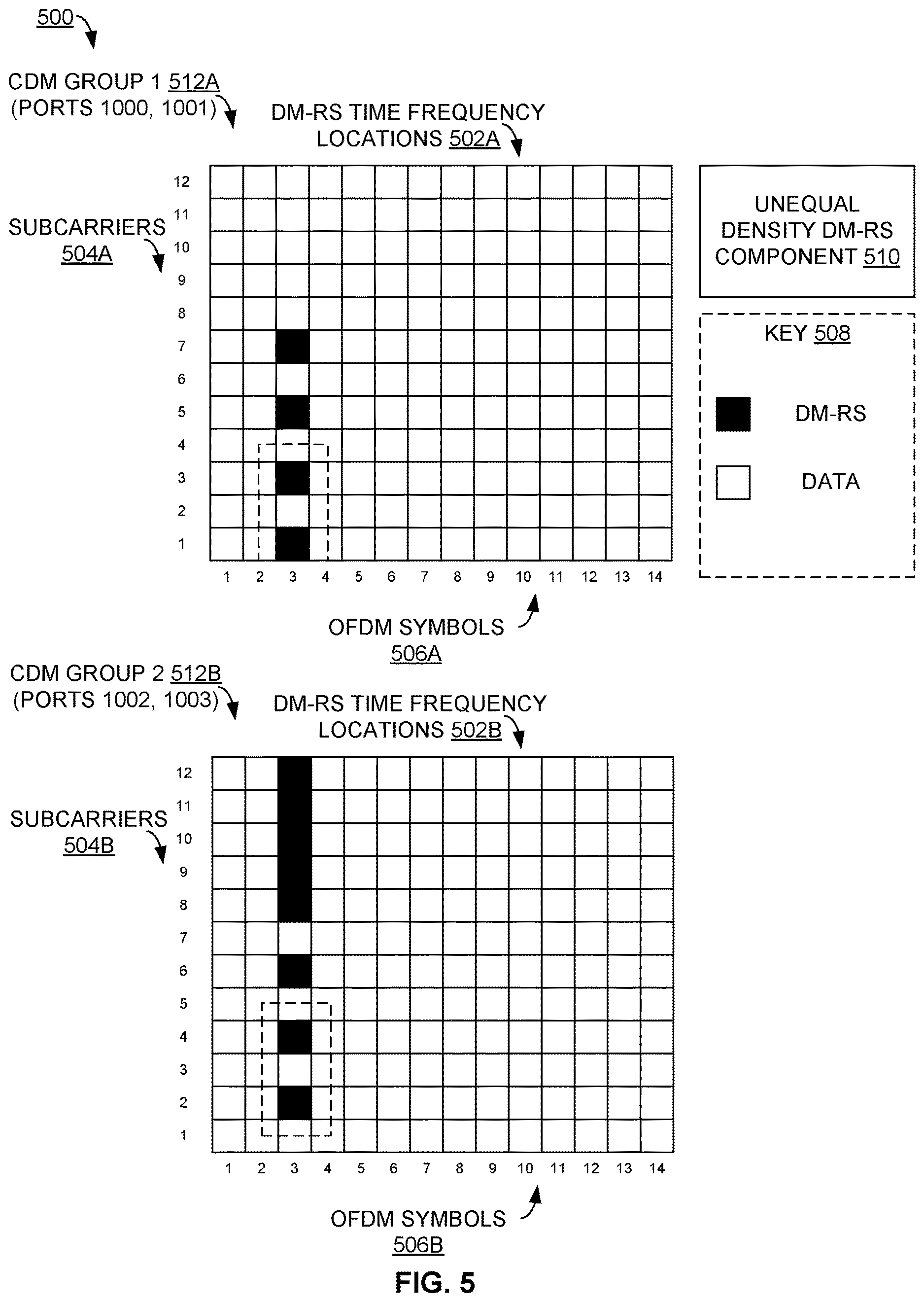 Patent US12621098 Figure 5 – Unequal density demodulation reference signal positions