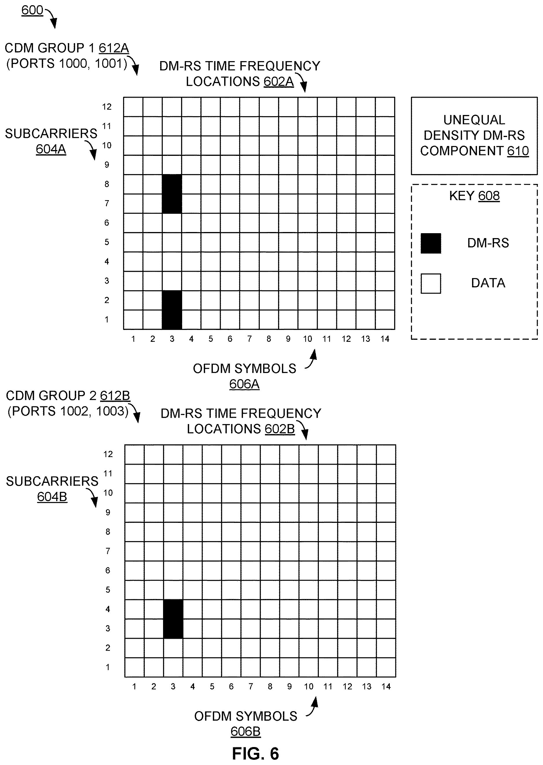 Patent US12621098 Figure 6 – Unequal density demodulation reference signal positions