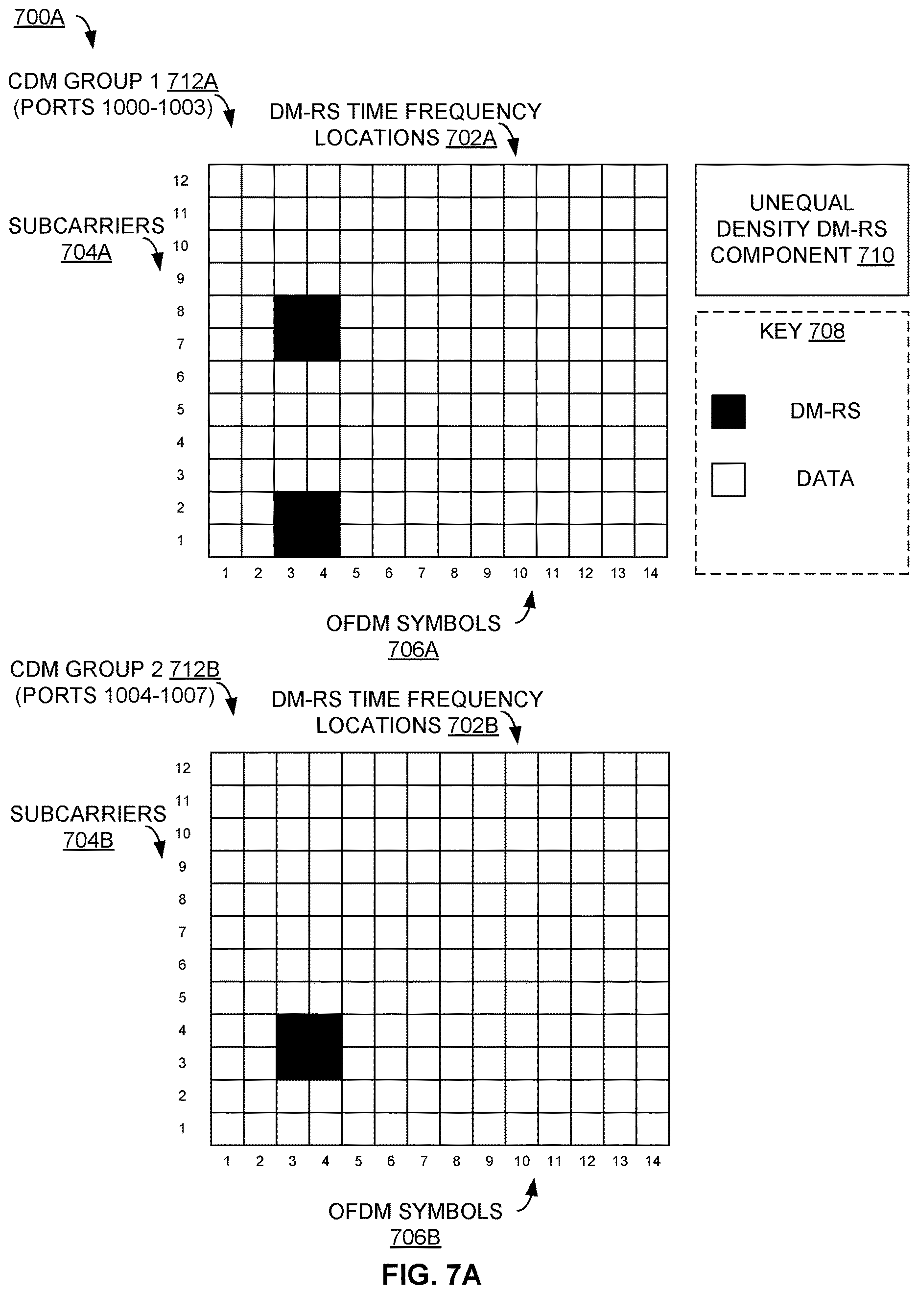 Patent US12621098 Figure 7 – Unequal density demodulation reference signal positions
