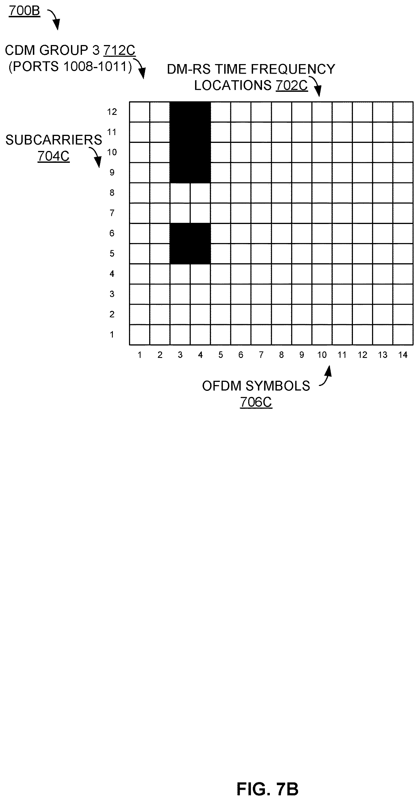 Patent US12621098 Figure 8 – Unequal density demodulation reference signal positions