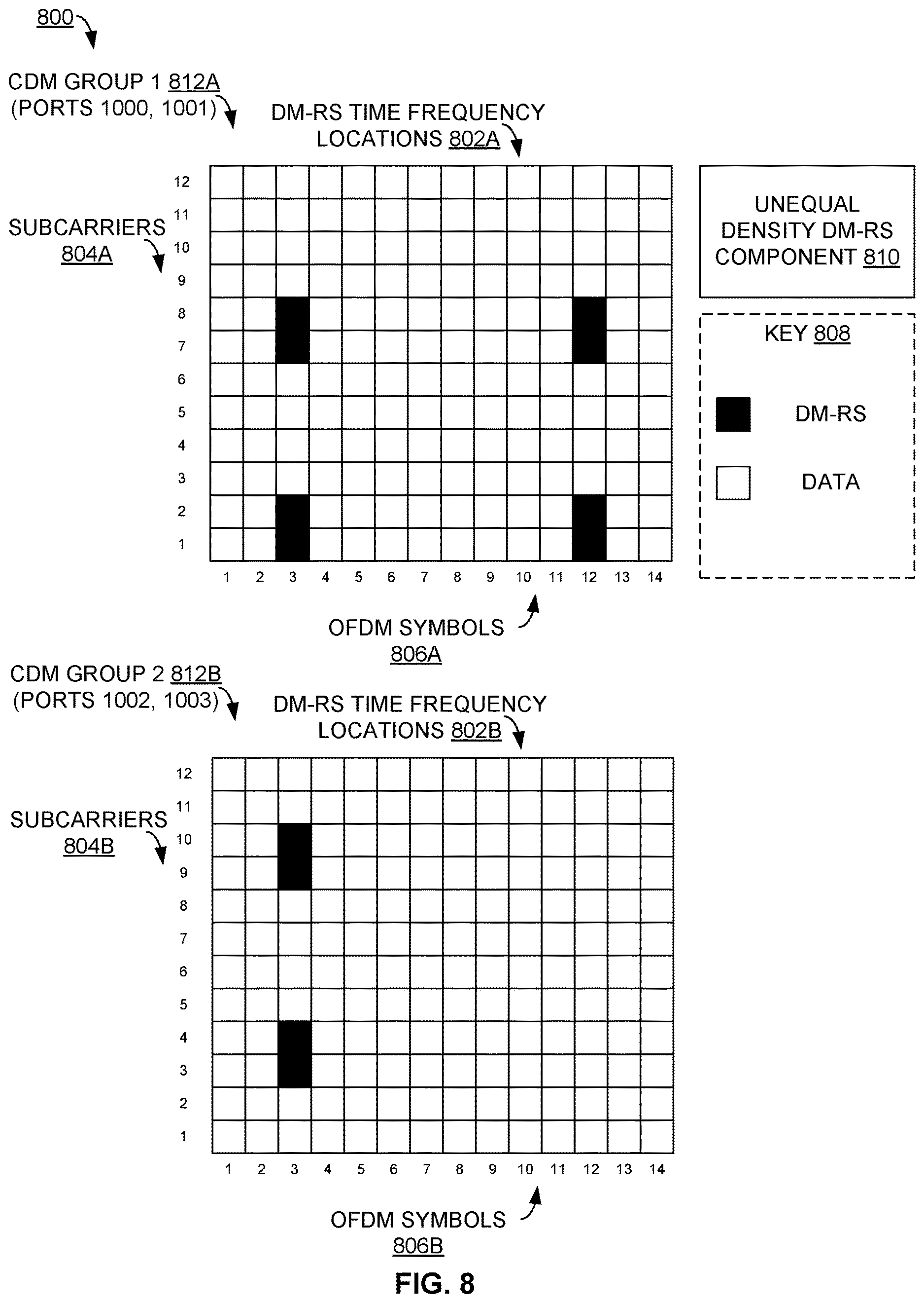 Patent US12621098 Figure 9 – Unequal density demodulation reference signal positions