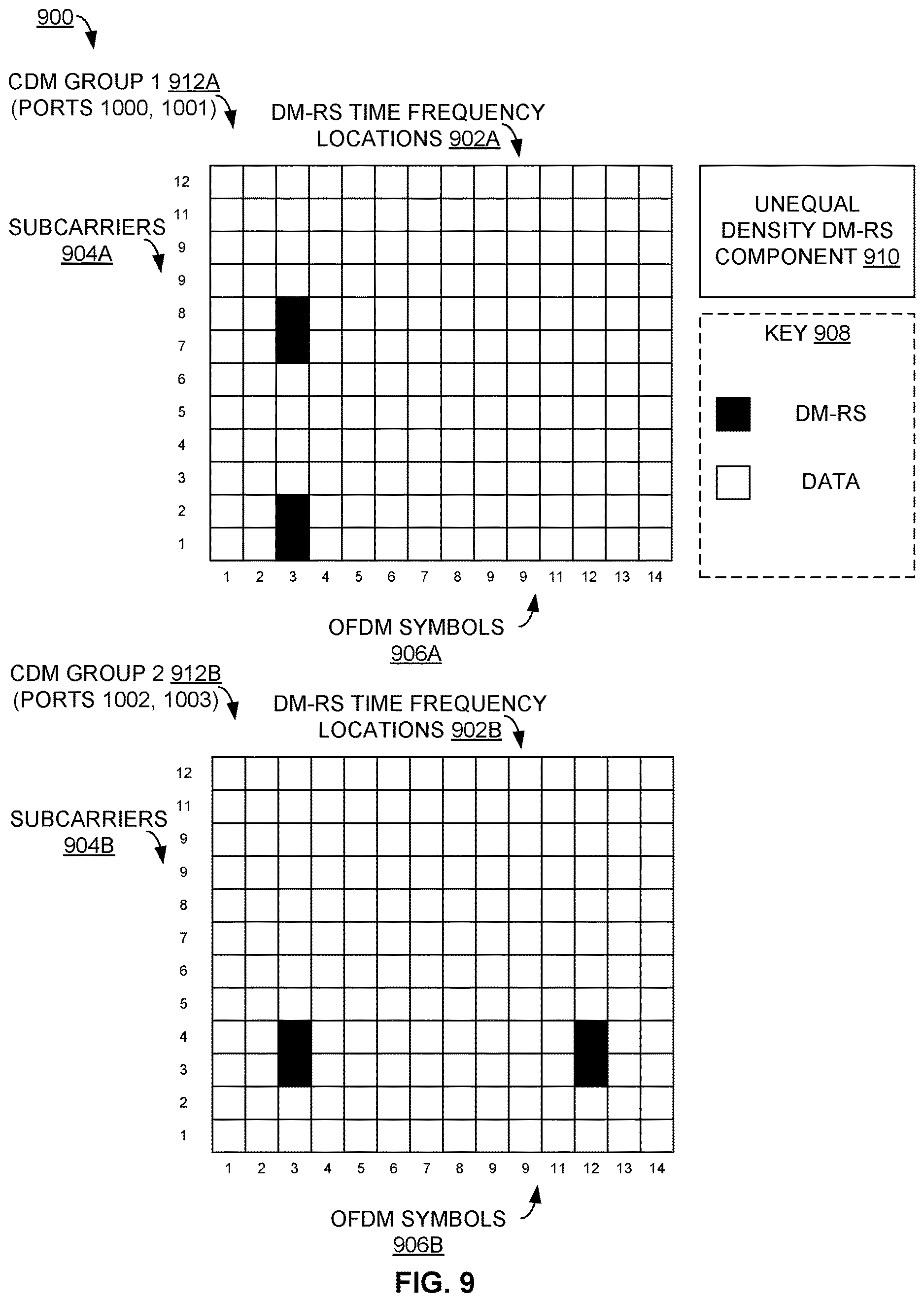 Patent US12621098 Figure 10 – Unequal density demodulation reference signal positions