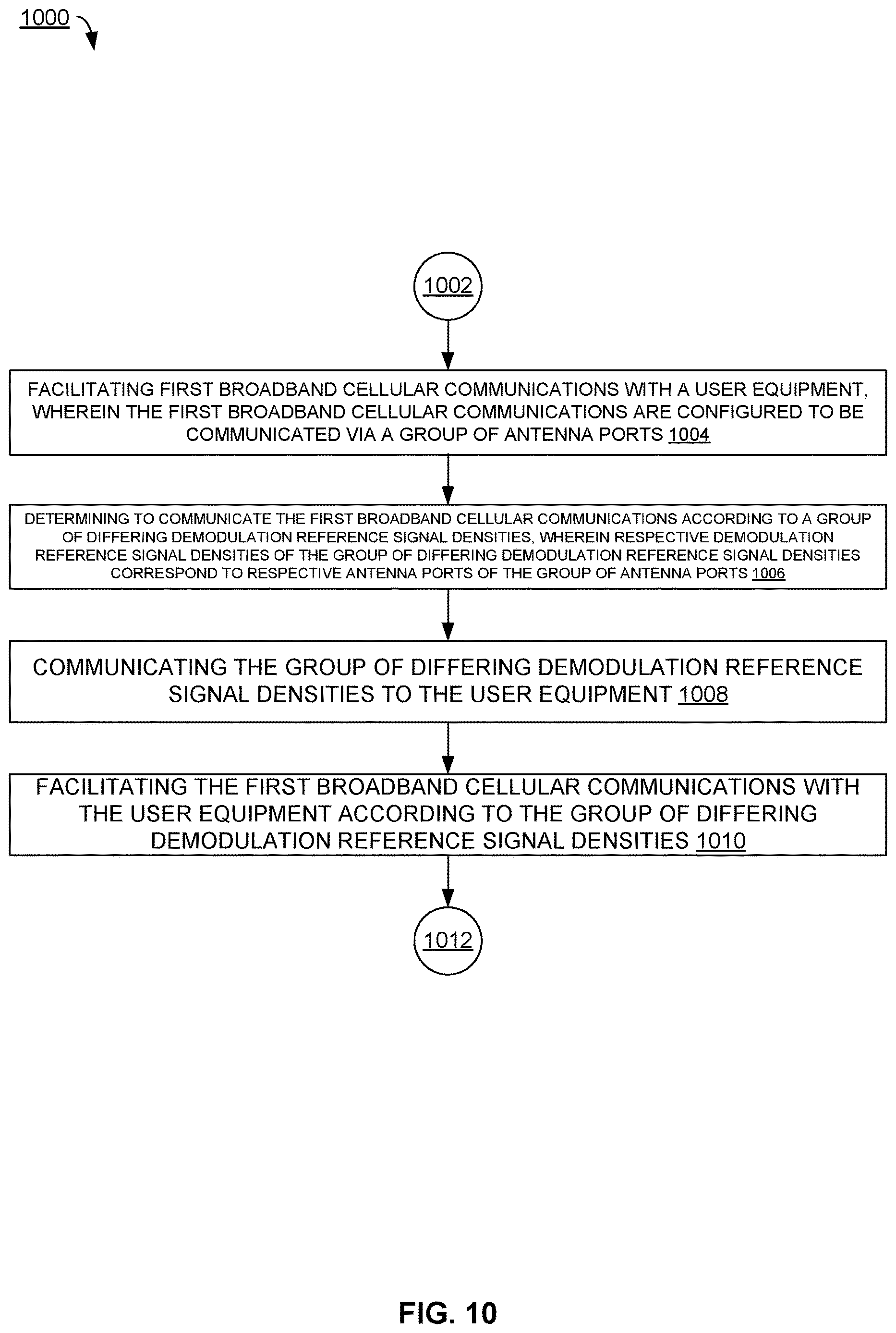 Patent US12621098 Figure 11 – Unequal density demodulation reference signal positions