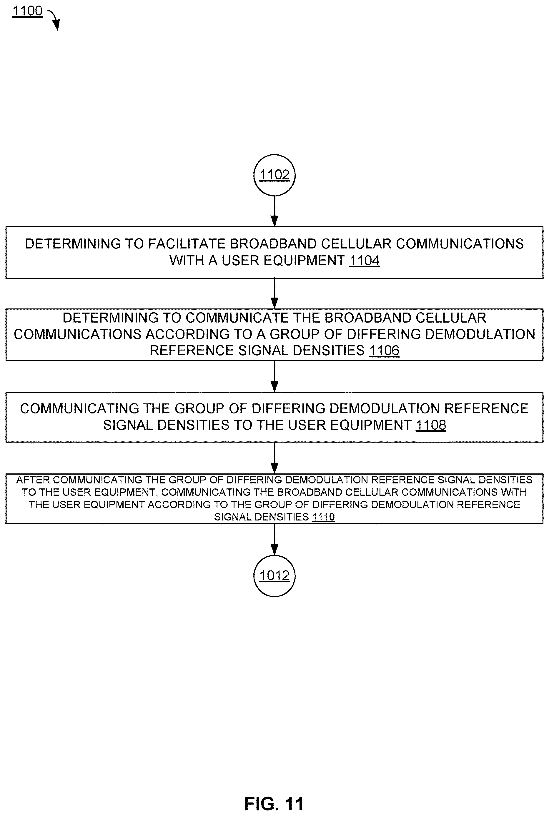 Patent US12621098 Figure 12 – Unequal density demodulation reference signal positions