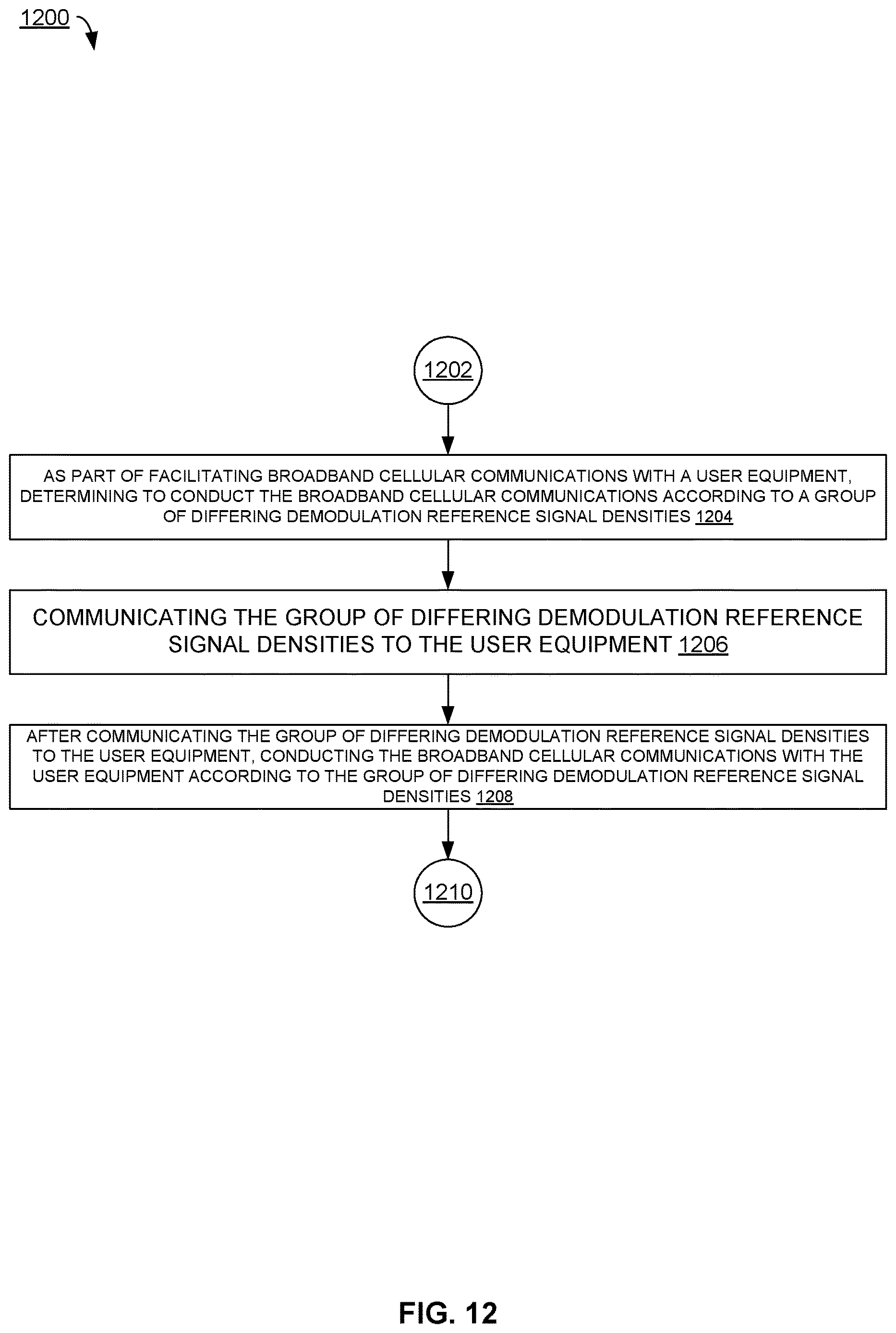 Patent US12621098 Figure 13 – Unequal density demodulation reference signal positions