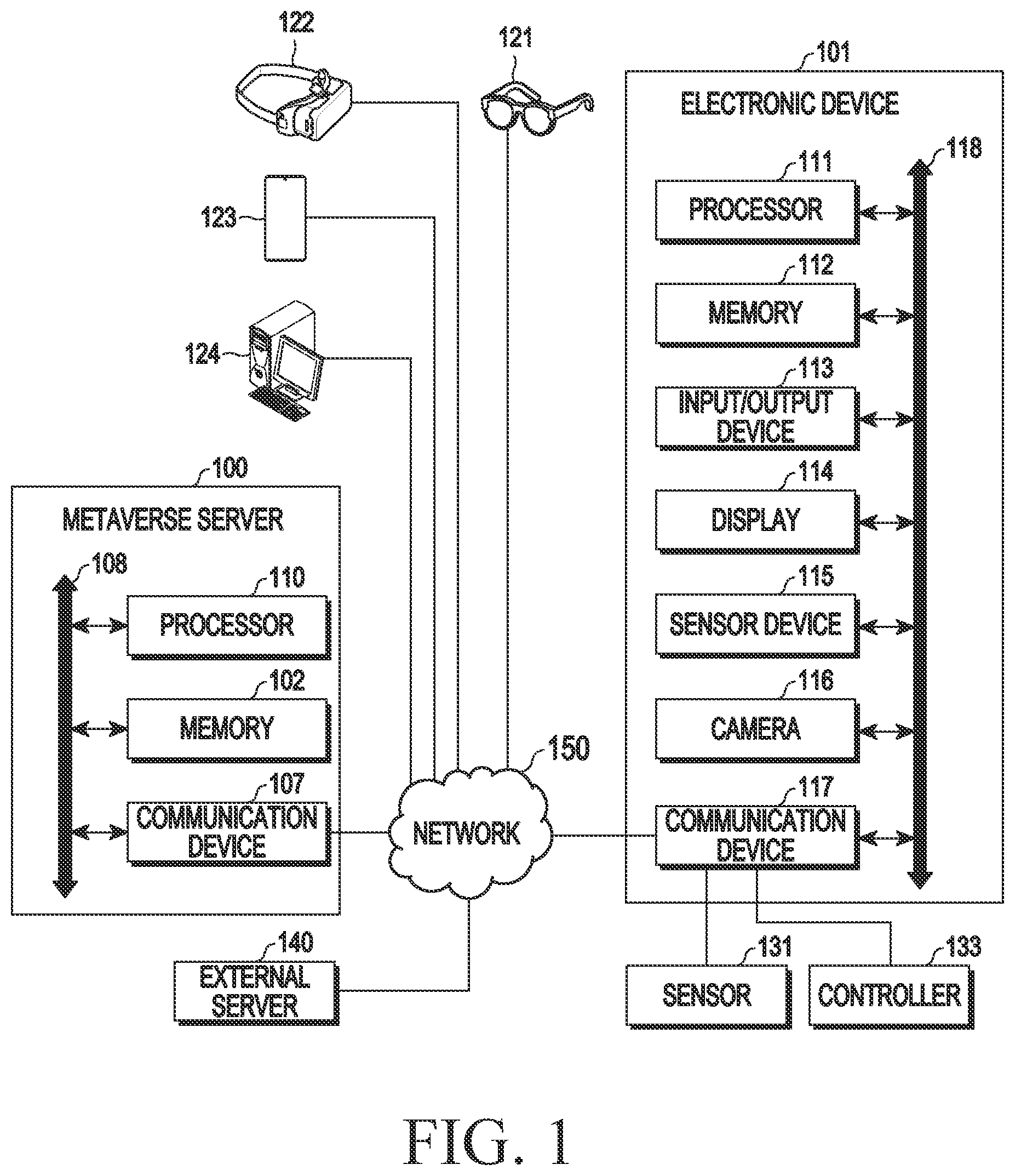 Patent US12621099 Figure 1 – Electronic device transmitting and receiving data with metaverse server and method for operating thereof