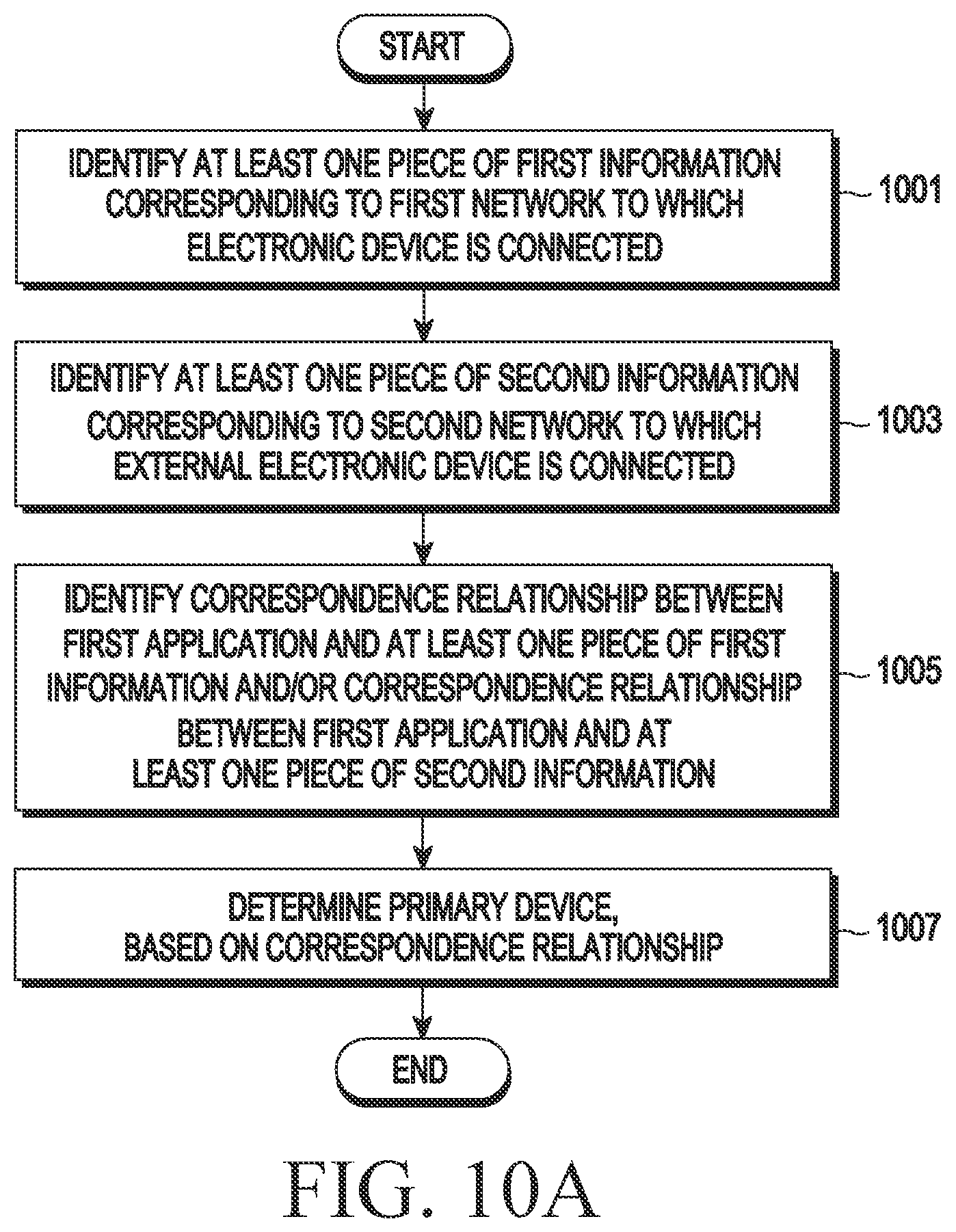 Patent US12621099 Figure 13 – Electronic device transmitting and receiving data with metaverse server and method for operating thereof